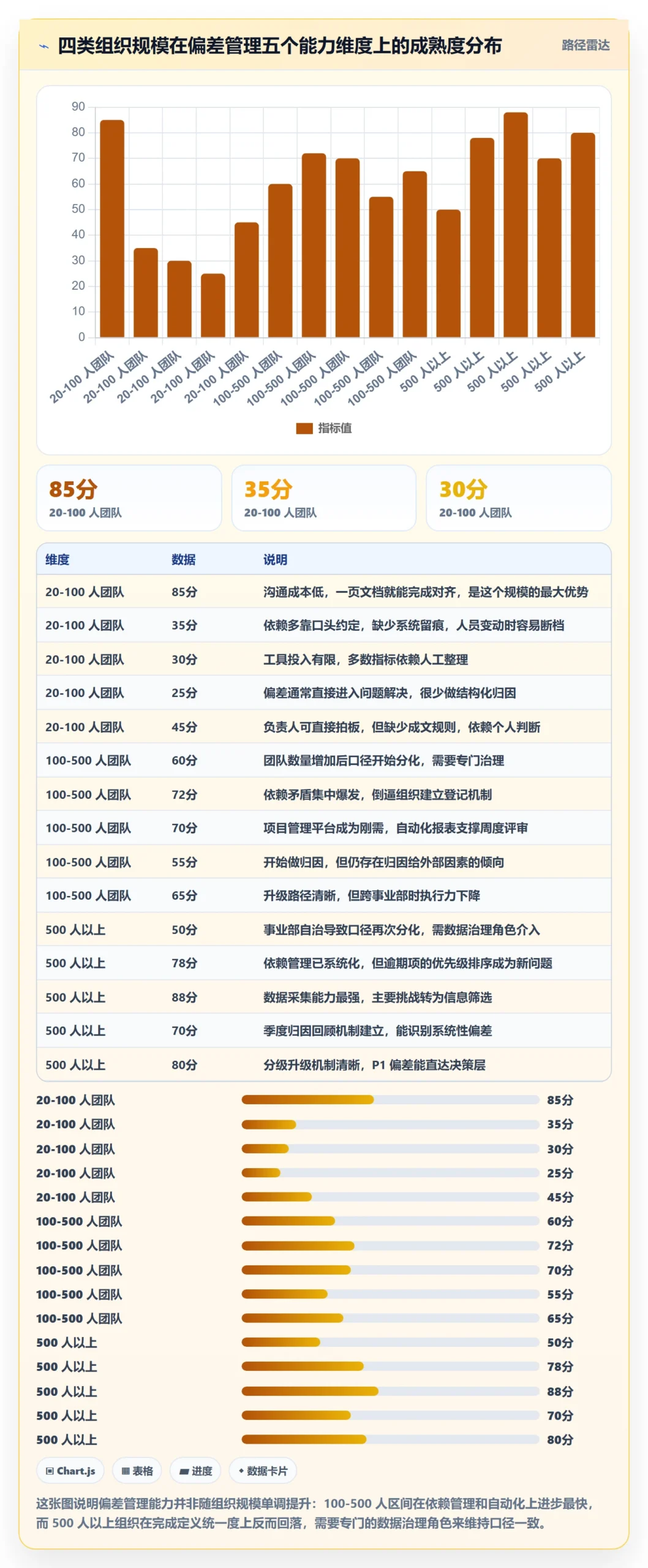 进度偏差实操方法：跨部门团队提升进度管理效率的数据分析方法与模板