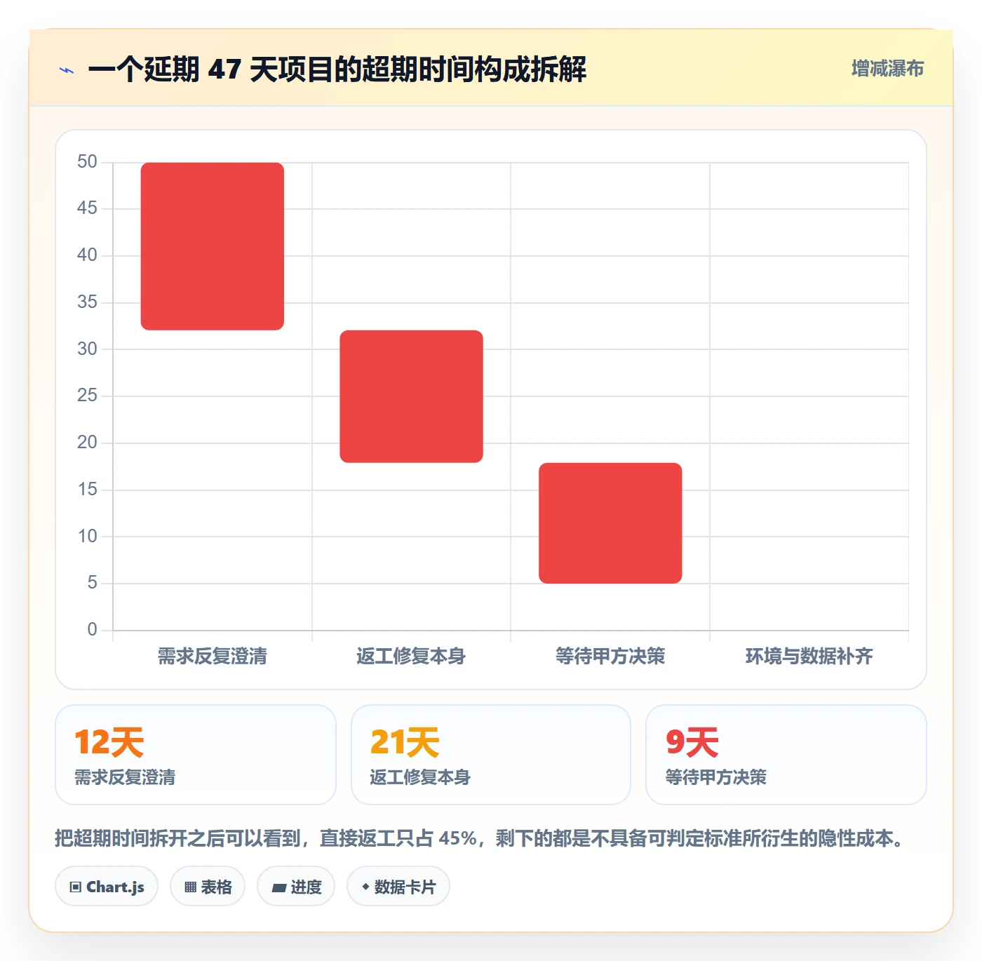 任务验收返工全流程:实施团队最佳实践与一文讲清