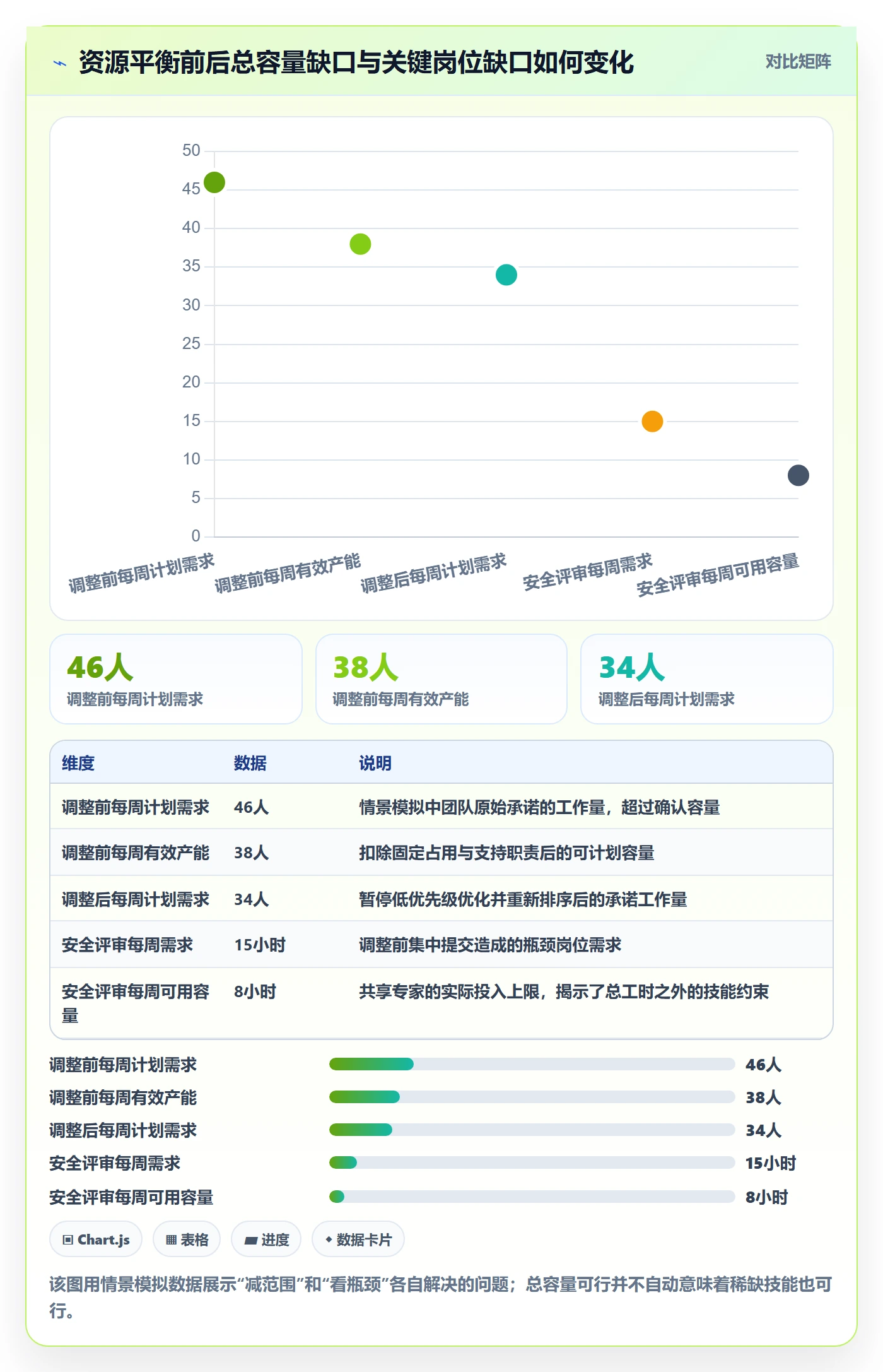 资源负载资源平衡全流程:项目负责人入门指南与一文讲清
