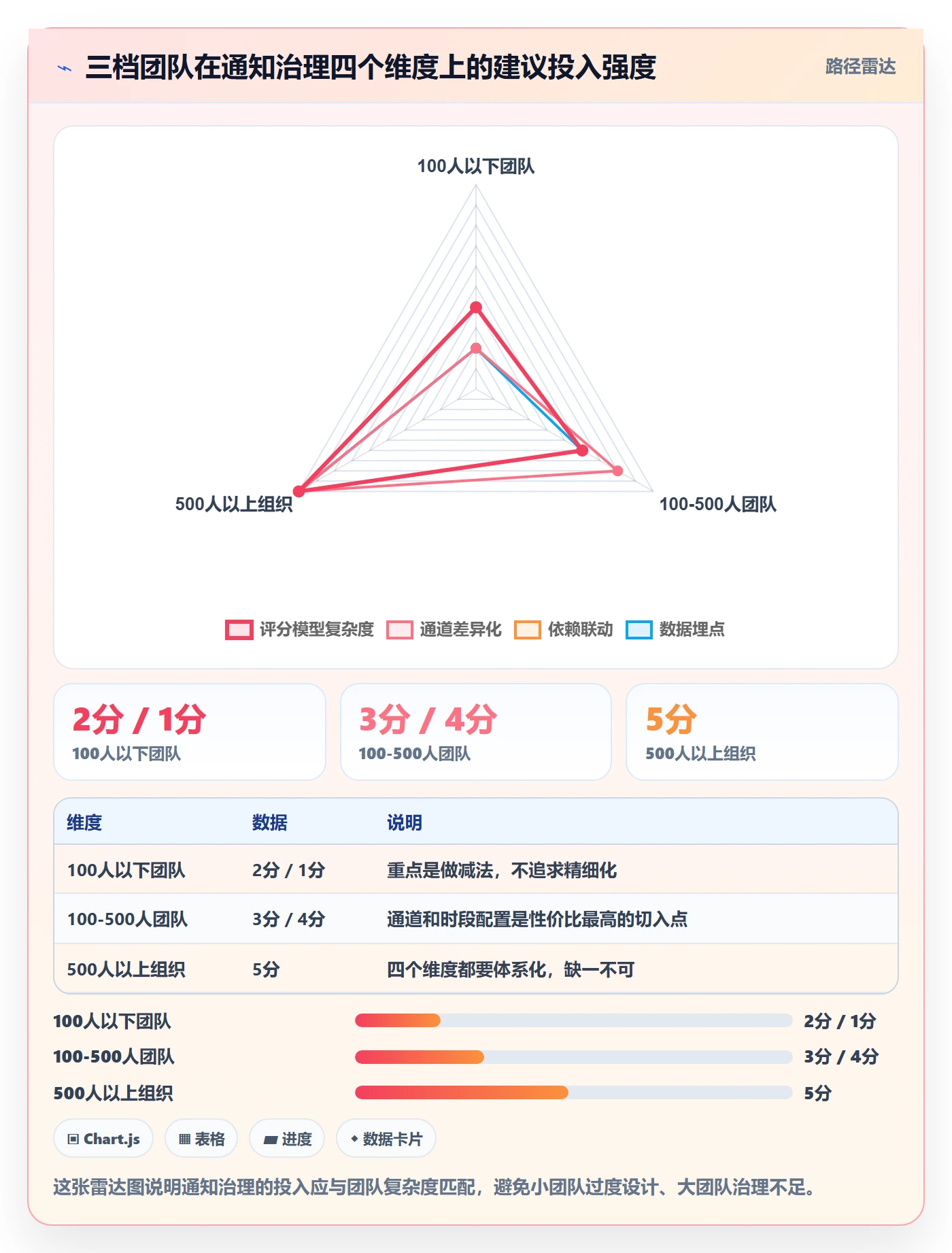消息通知落地方案:跨部门团队开展任务提醒的数据分析案例解析
