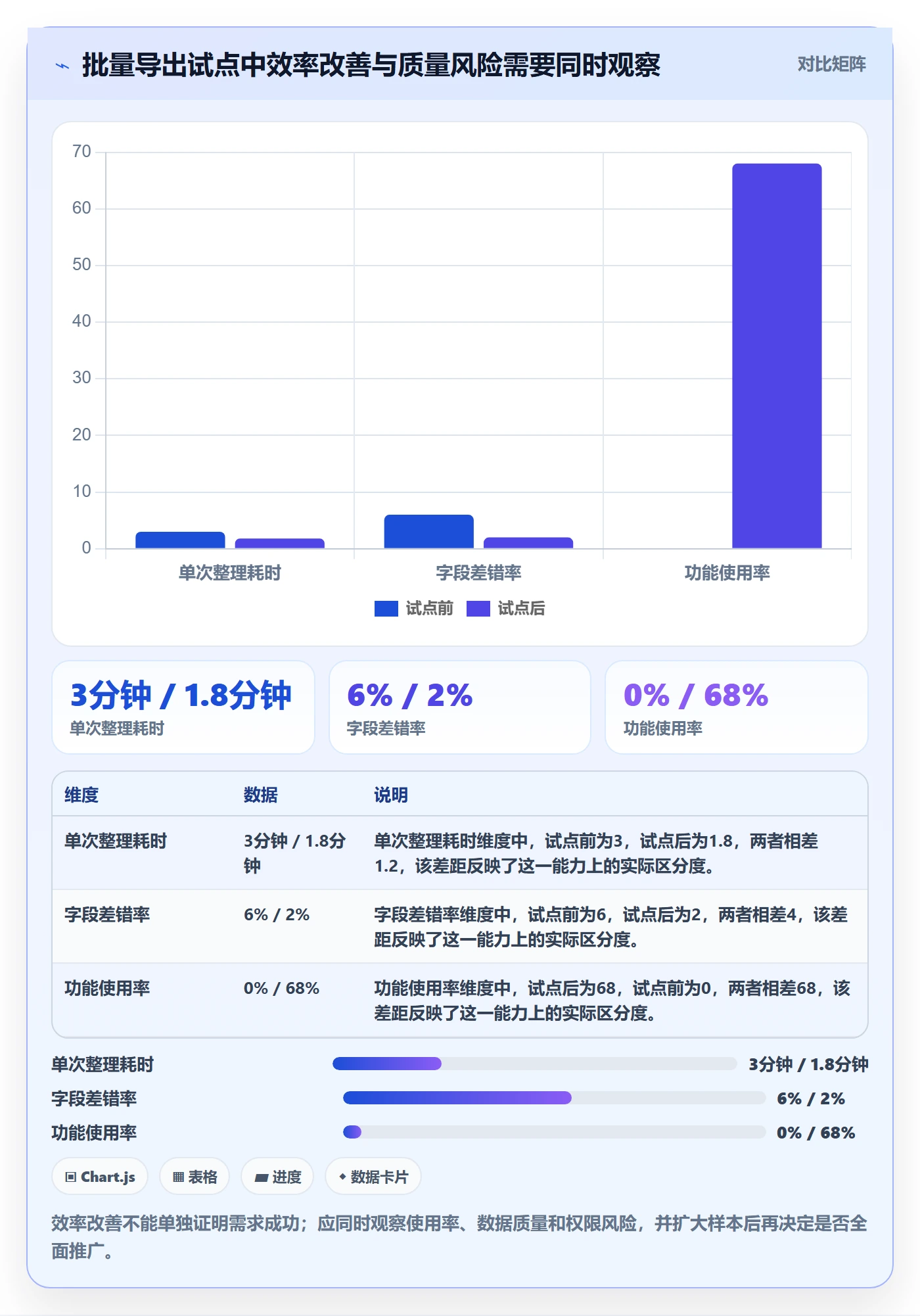 需求拆解最佳实践：项目成员需求管理制度设计，常见问题