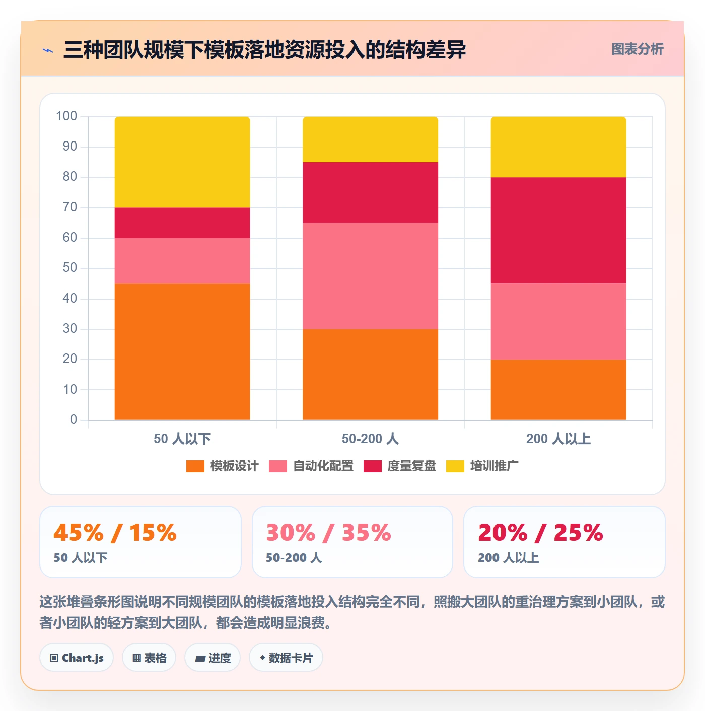 模板任务落地方案:研发团队开展项目模板的效率提升案例解析