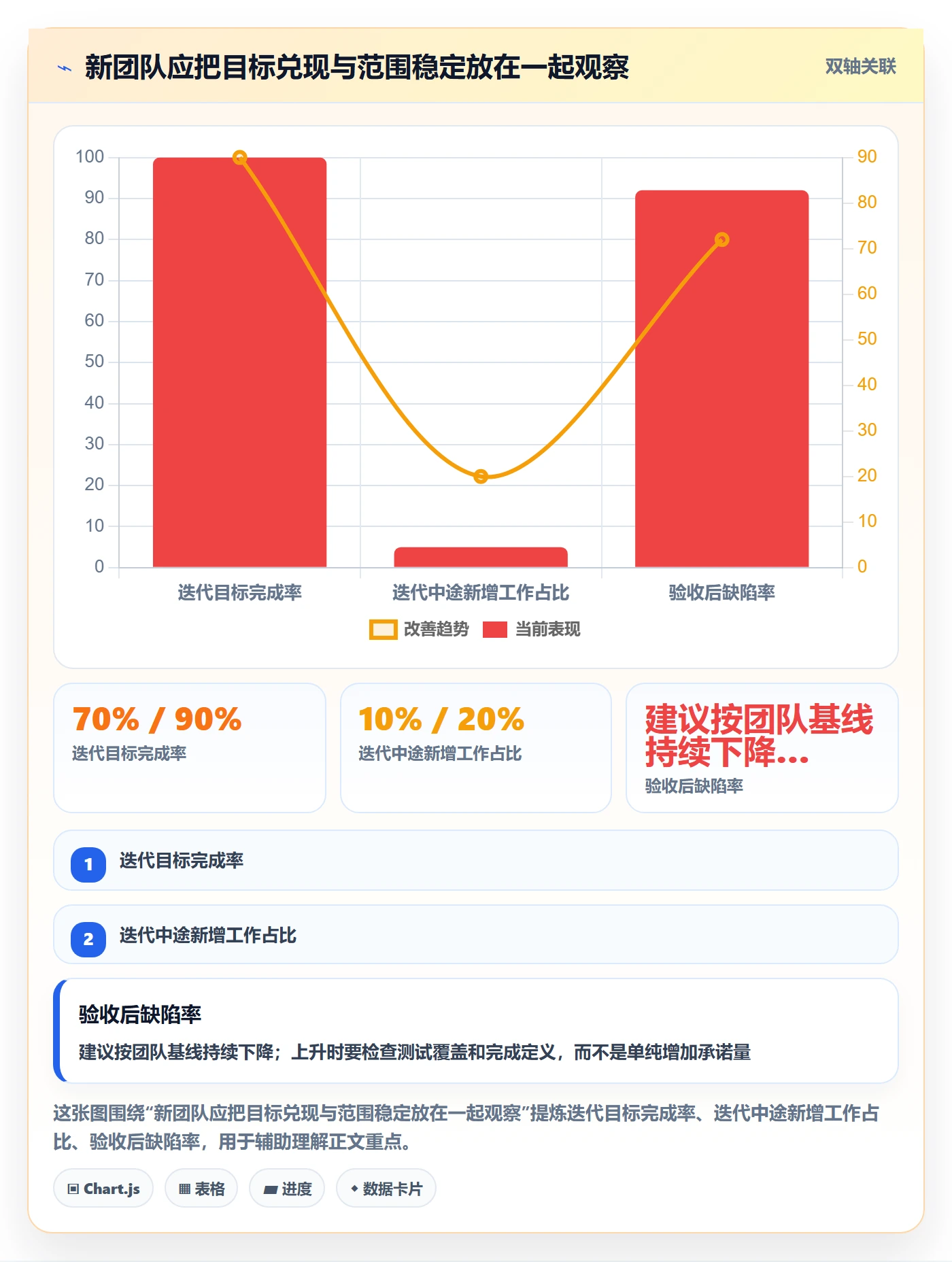 迭代计划怎么做？项目成员协同管理：迭代管理从0到1