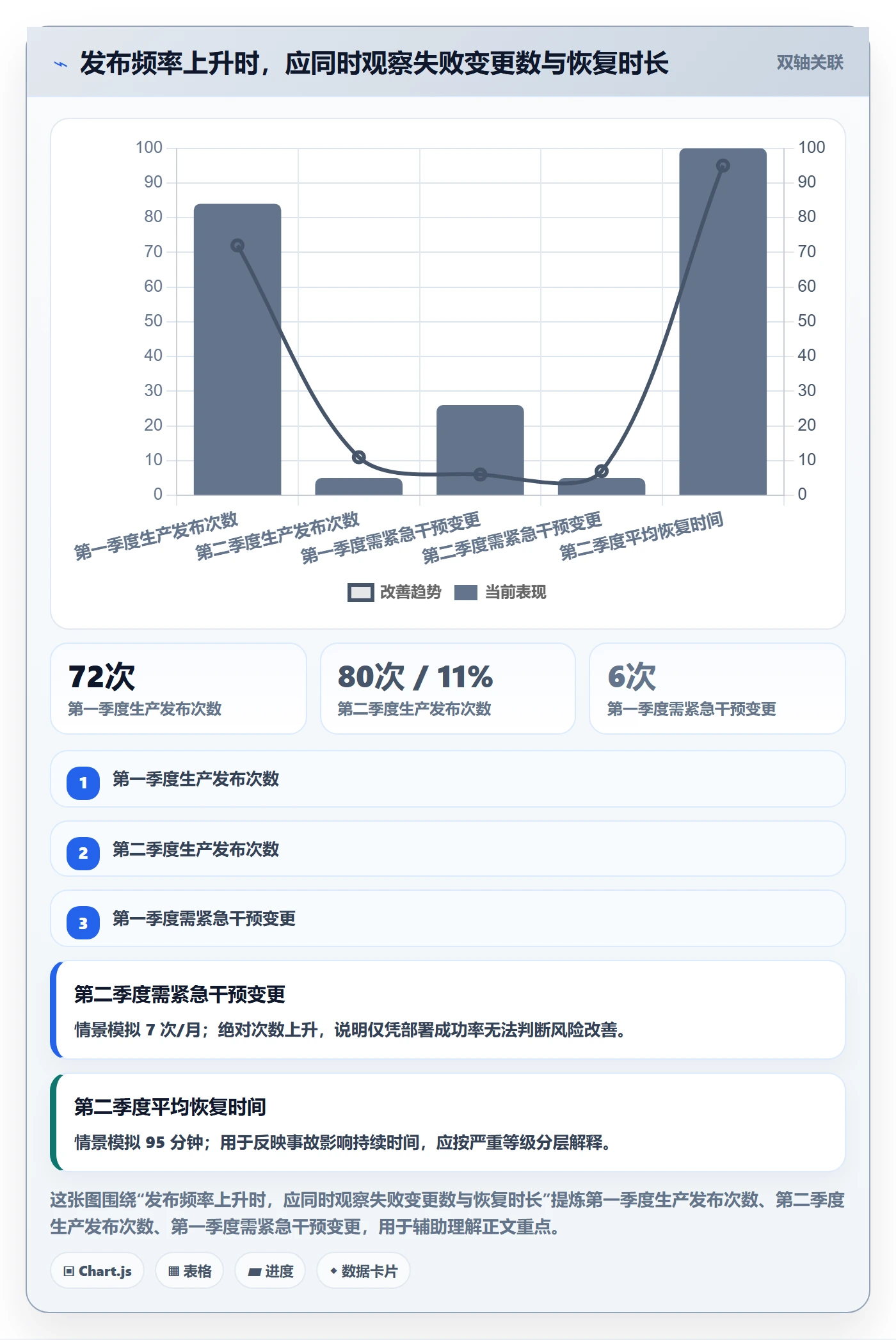 发布流程与规范：企业管理者发布管理风险控制关键指标