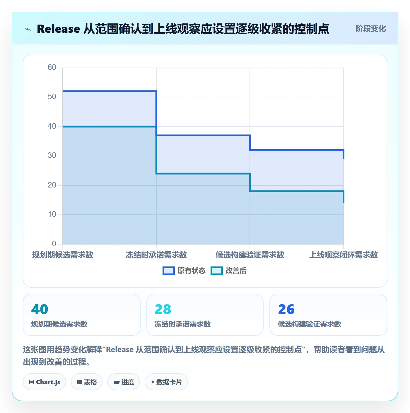 版本管理Release教程:项目负责人落地方案,避坑指南