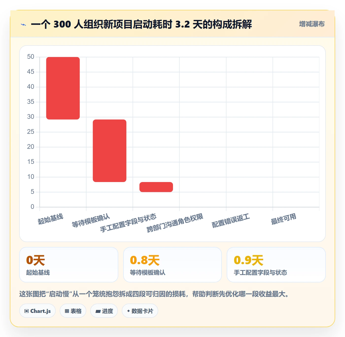 复制项目最佳实践:产品经理项目模板制度设计,常见问题