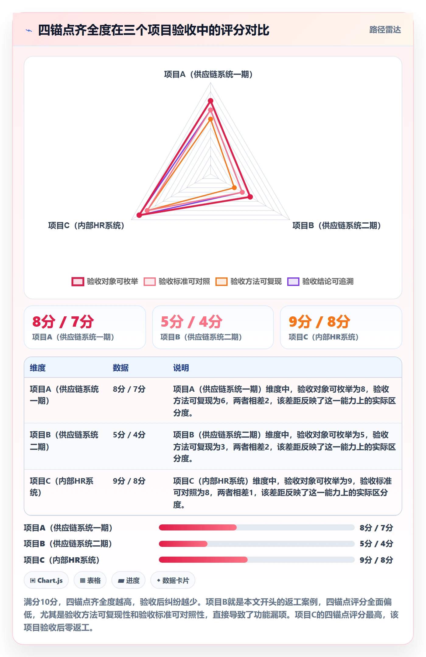 确认完成落地方案:项目成员开展任务验收的实操方法案例解析
