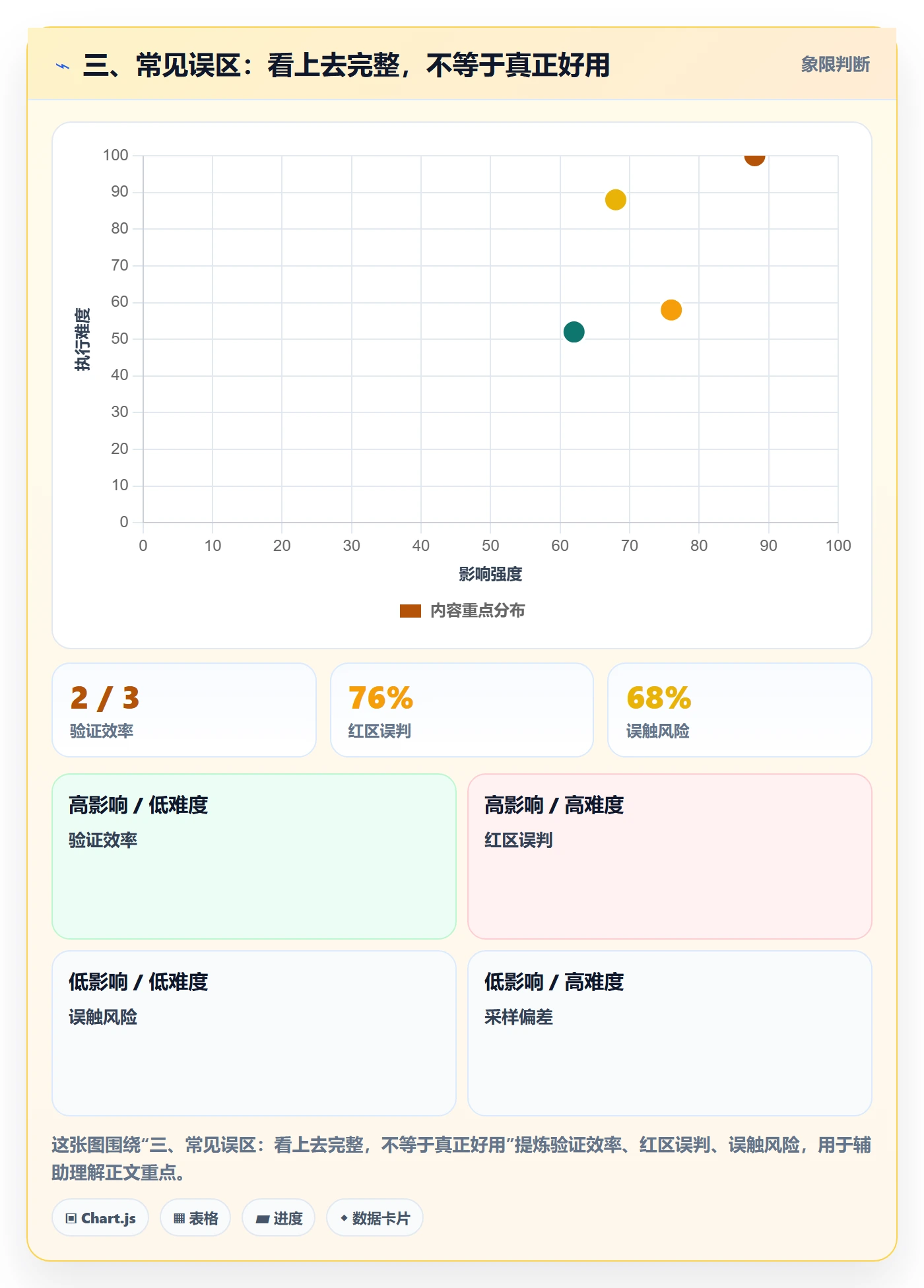 三、常见误区:看上去完整,不等于真正好用