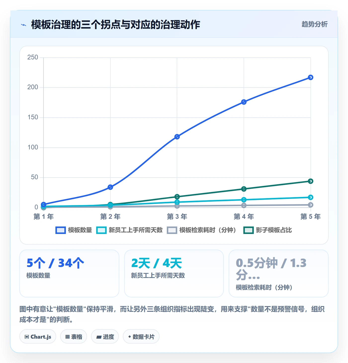 标准项目实操方法:企业管理者提升项目模板效率的制度设计方法与模板