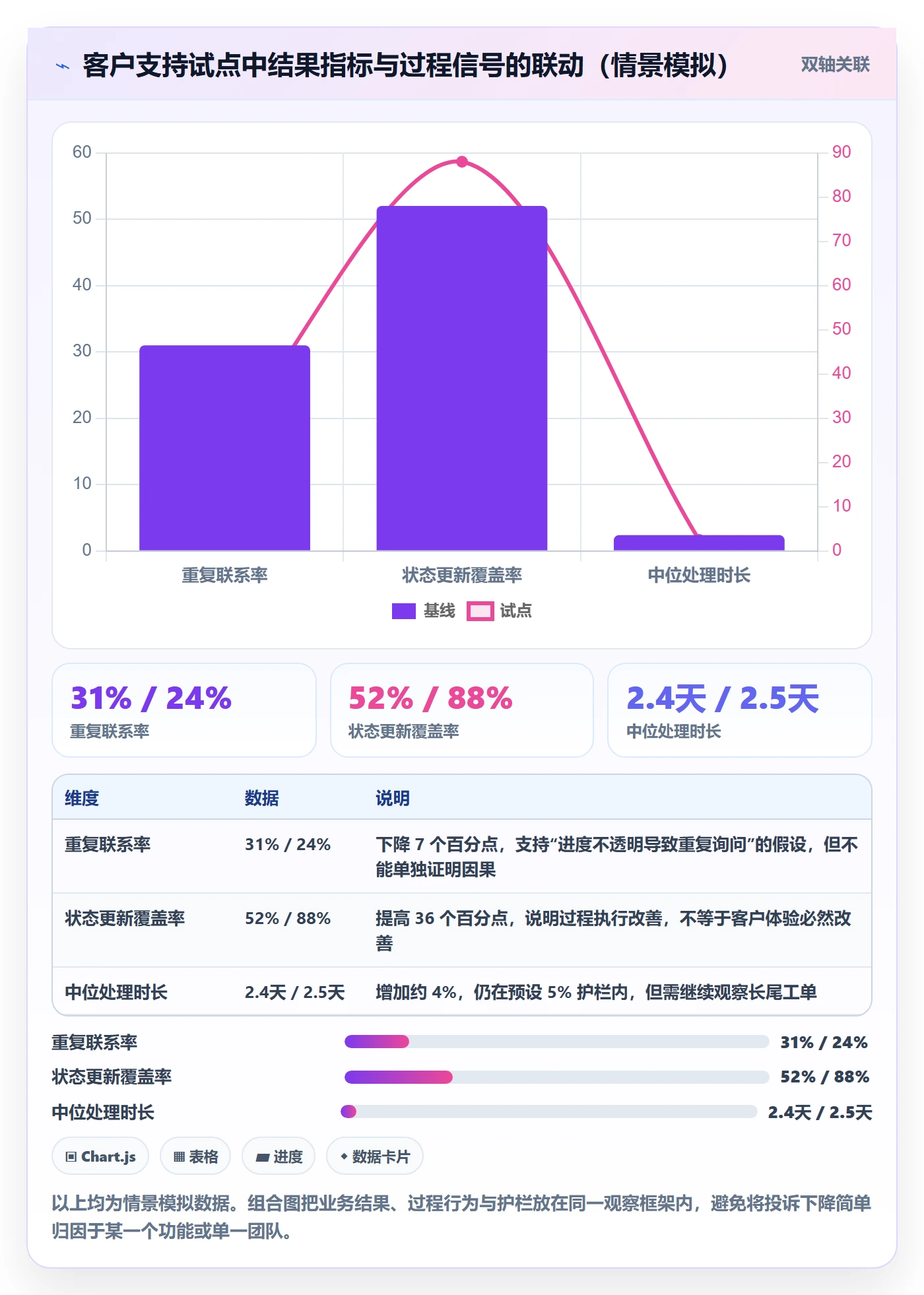 需求拆解最佳实践:管理层需求管理协同管理,常见问题