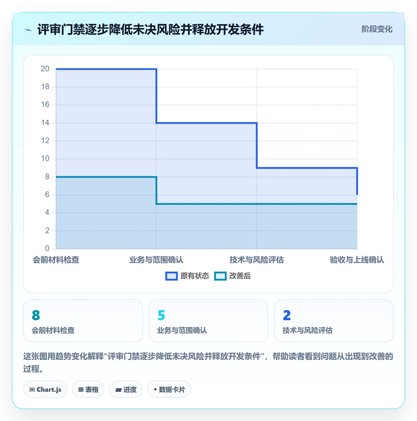 需求管理需求评审全流程:跨部门团队风险控制与一文讲清