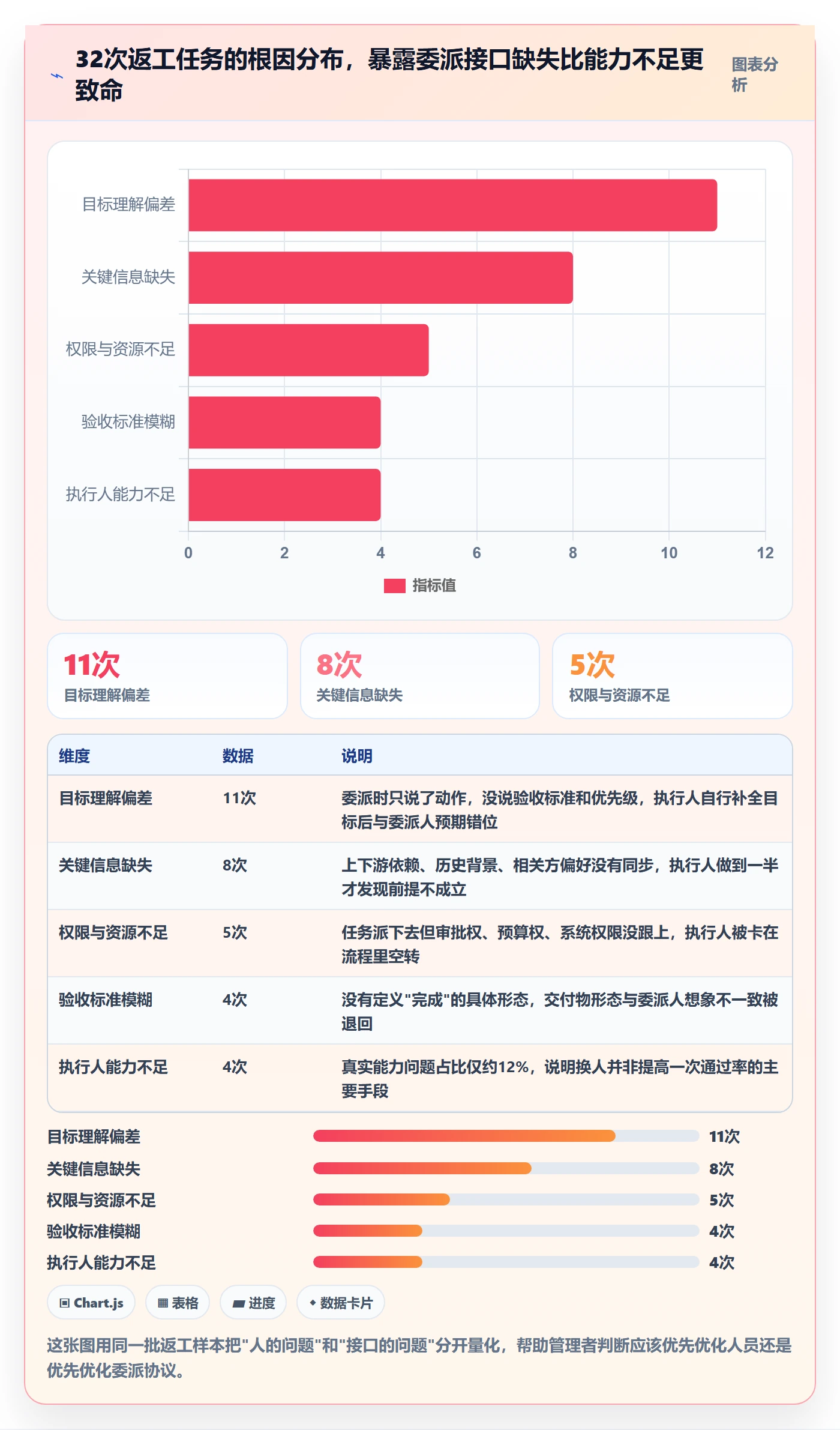 委派管理方法大全：企业管理者任务分派协同管理落地清单