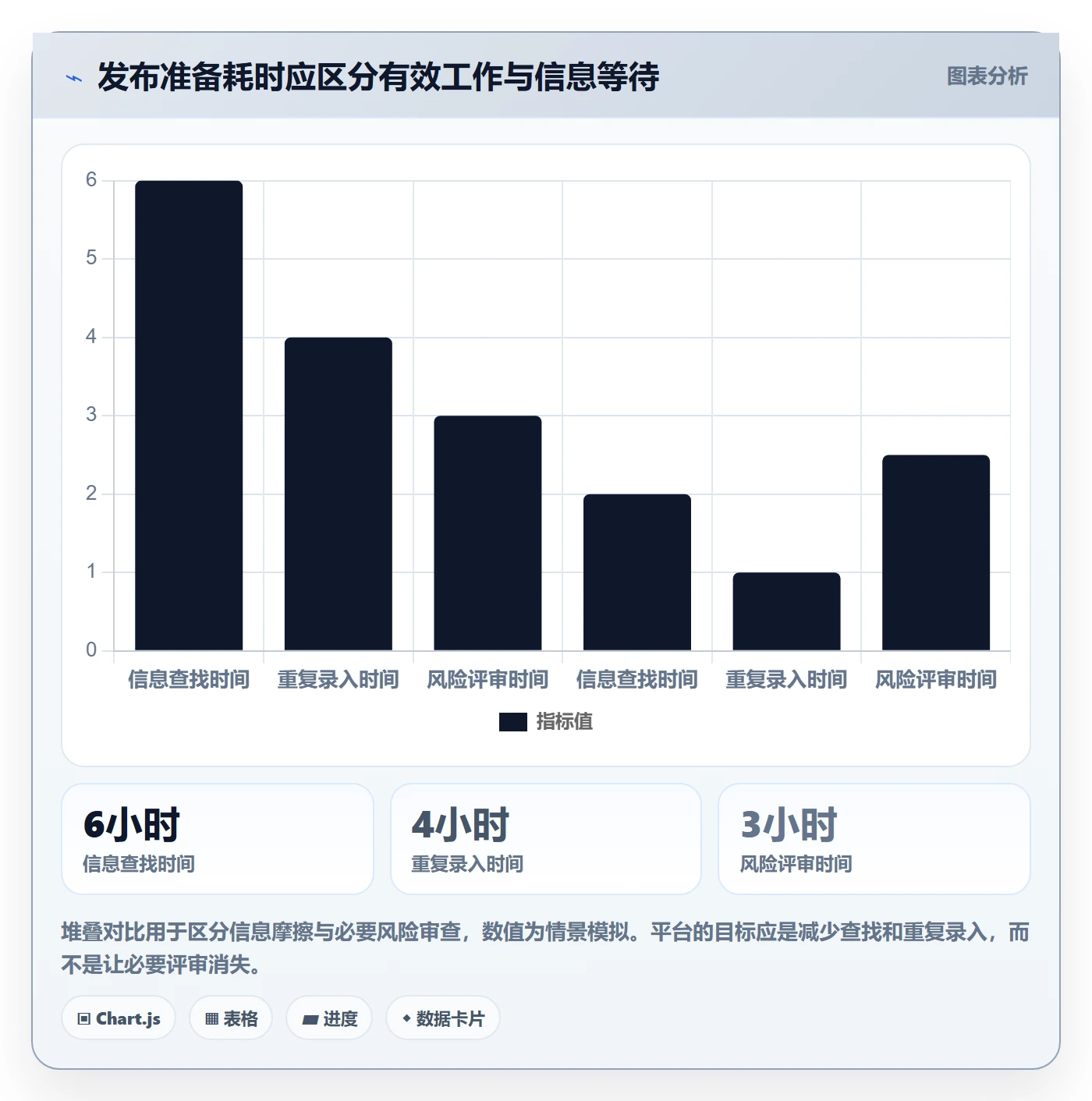 发布管理发布全流程:PMO风险控制与一文讲清