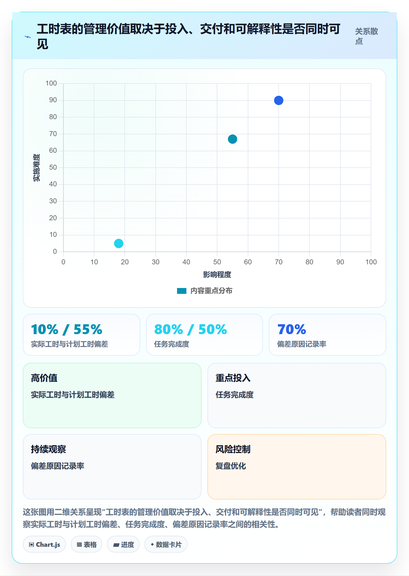 工时表Timesheet教程：产品经理风险控制，避坑指南