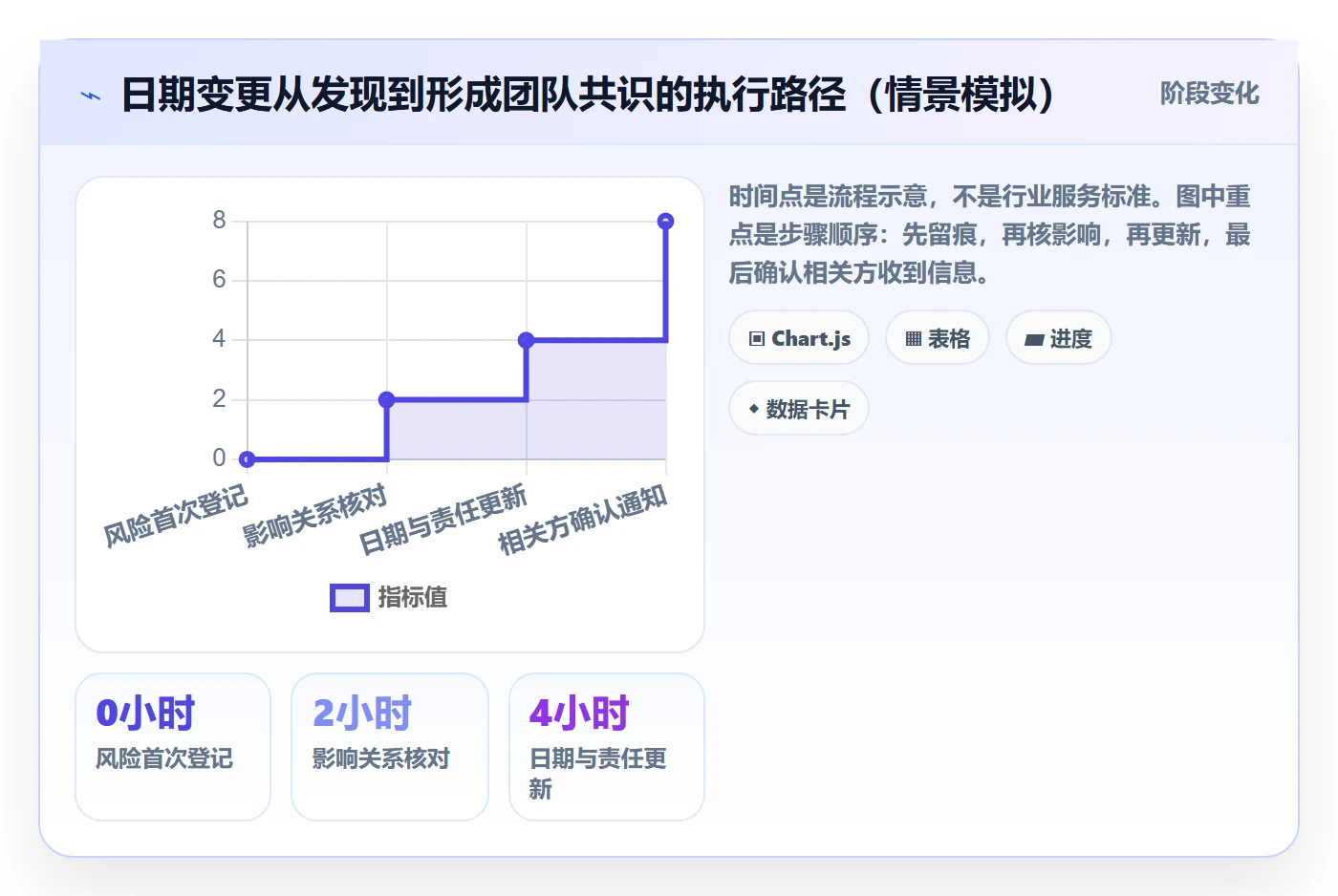 日历视图项目日历教程:产品经理制度设计,避坑指南