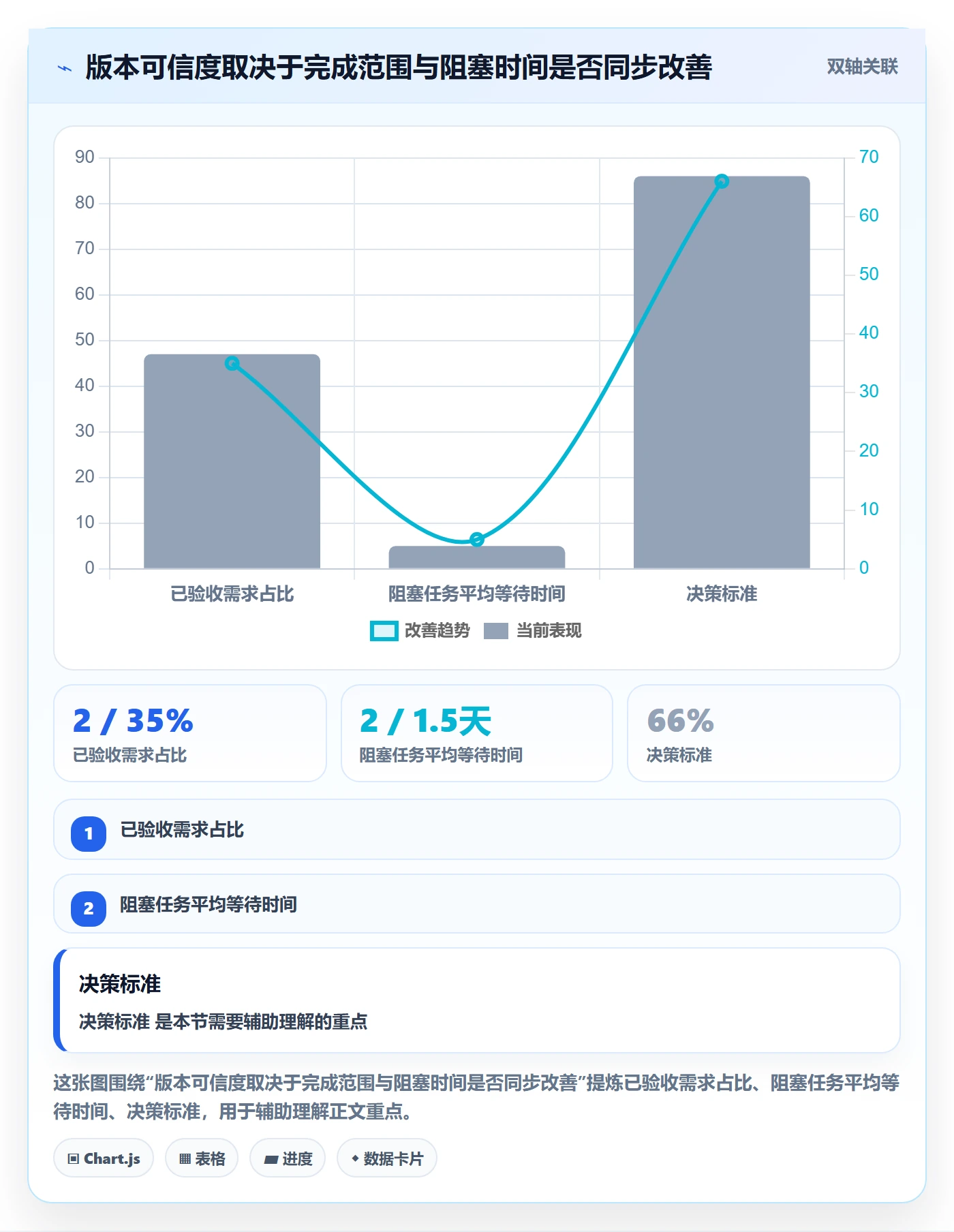 版本管理版本计划全流程：项目经理协同管理与一文讲清