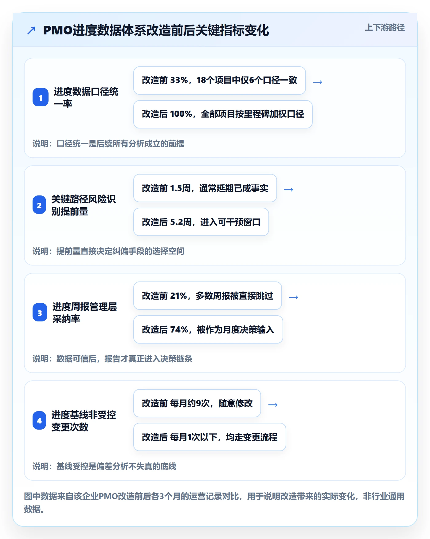 进度管理计划进度全流程:PMO数据分析与一文讲清