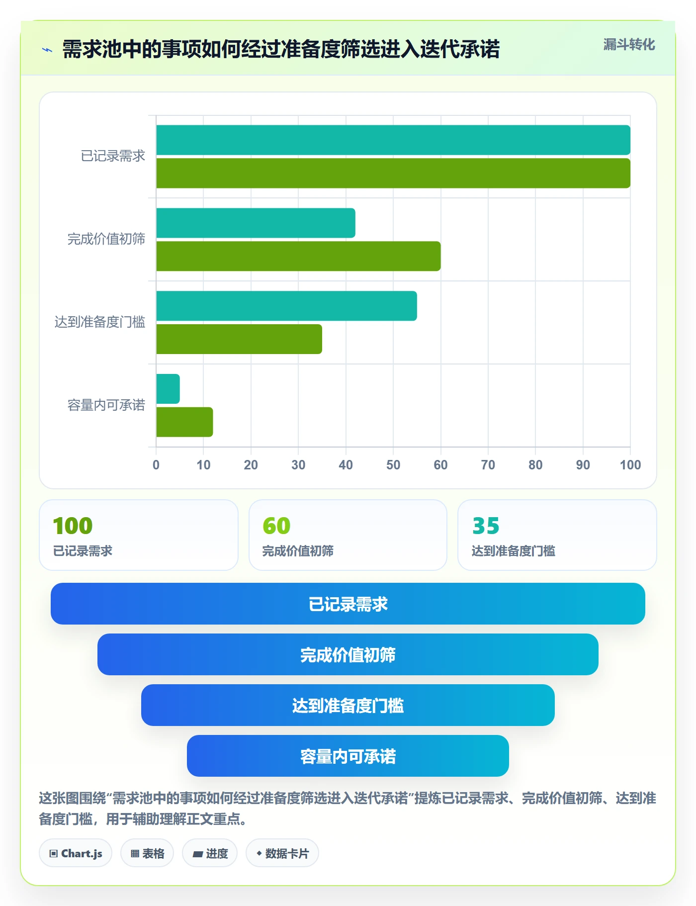 需求排期迭代规划全流程:管理层协同管理与一文讲清