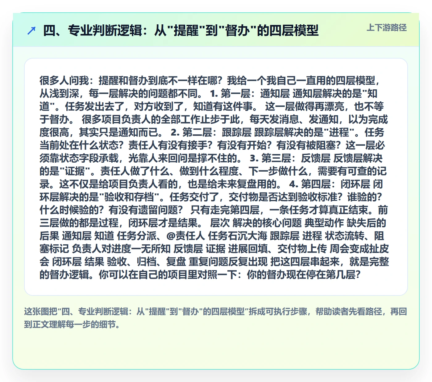 四、专业判断逻辑:从"提醒"到"督办"的四层模型