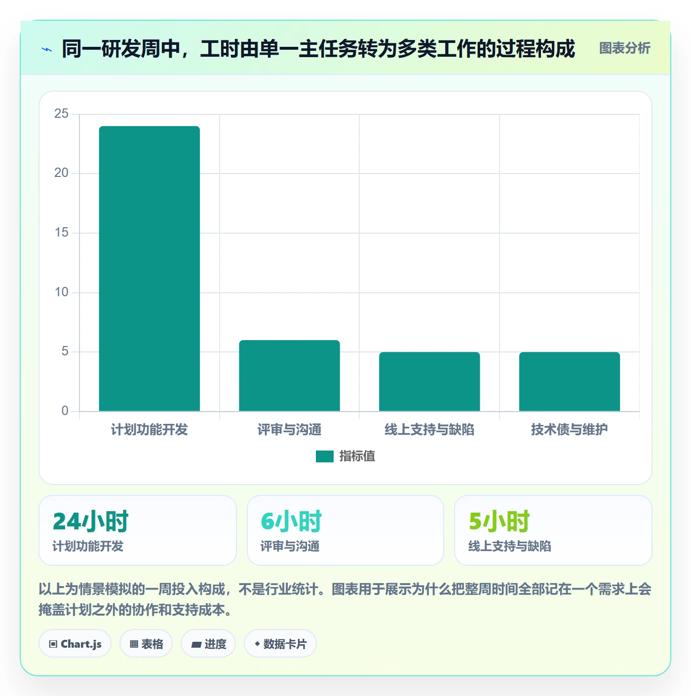 工时表如何做好项目工时？研发团队协同管理与操作步骤