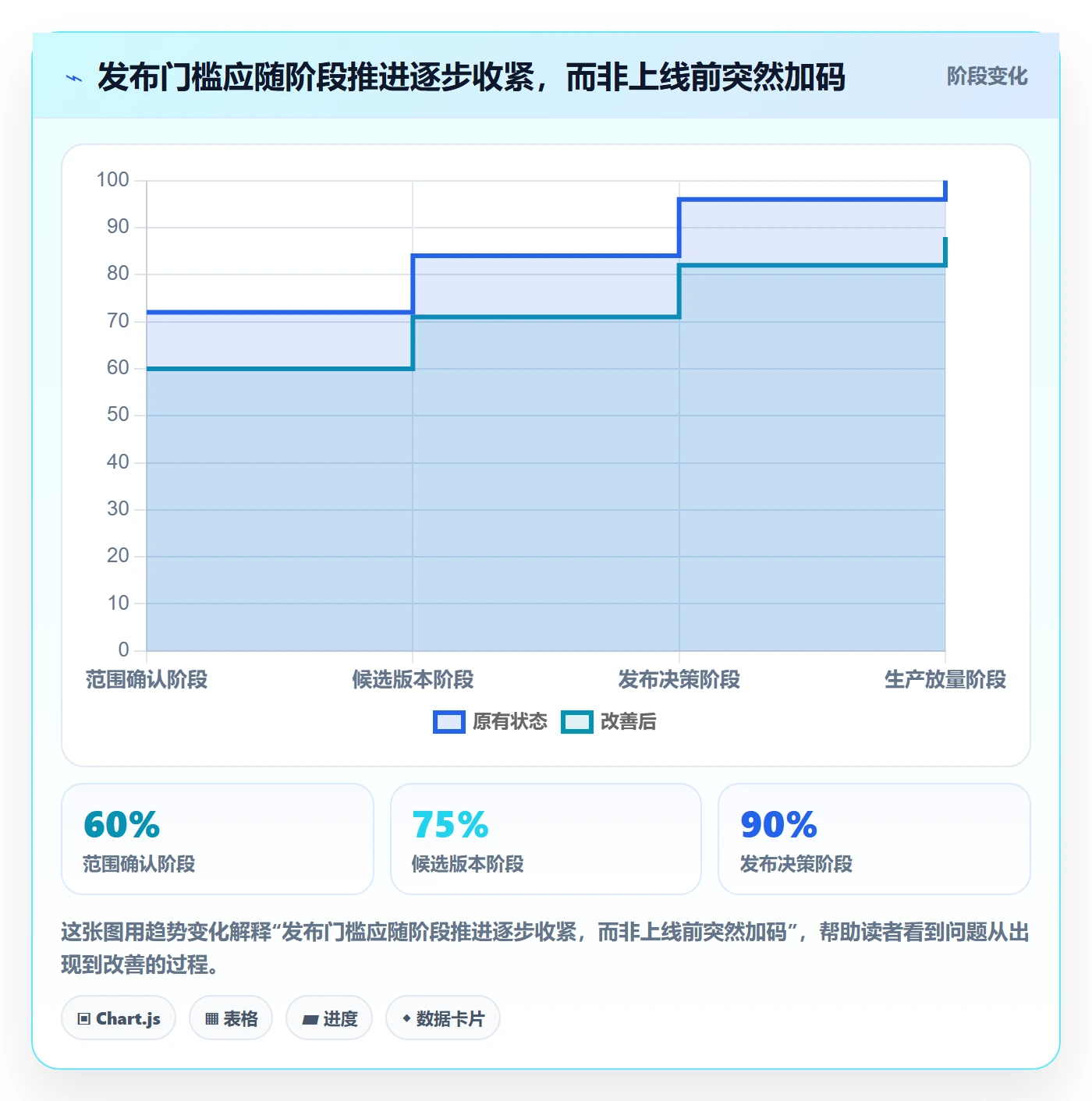 上线落地方案:跨部门团队开展发布管理的实操方法案例解析