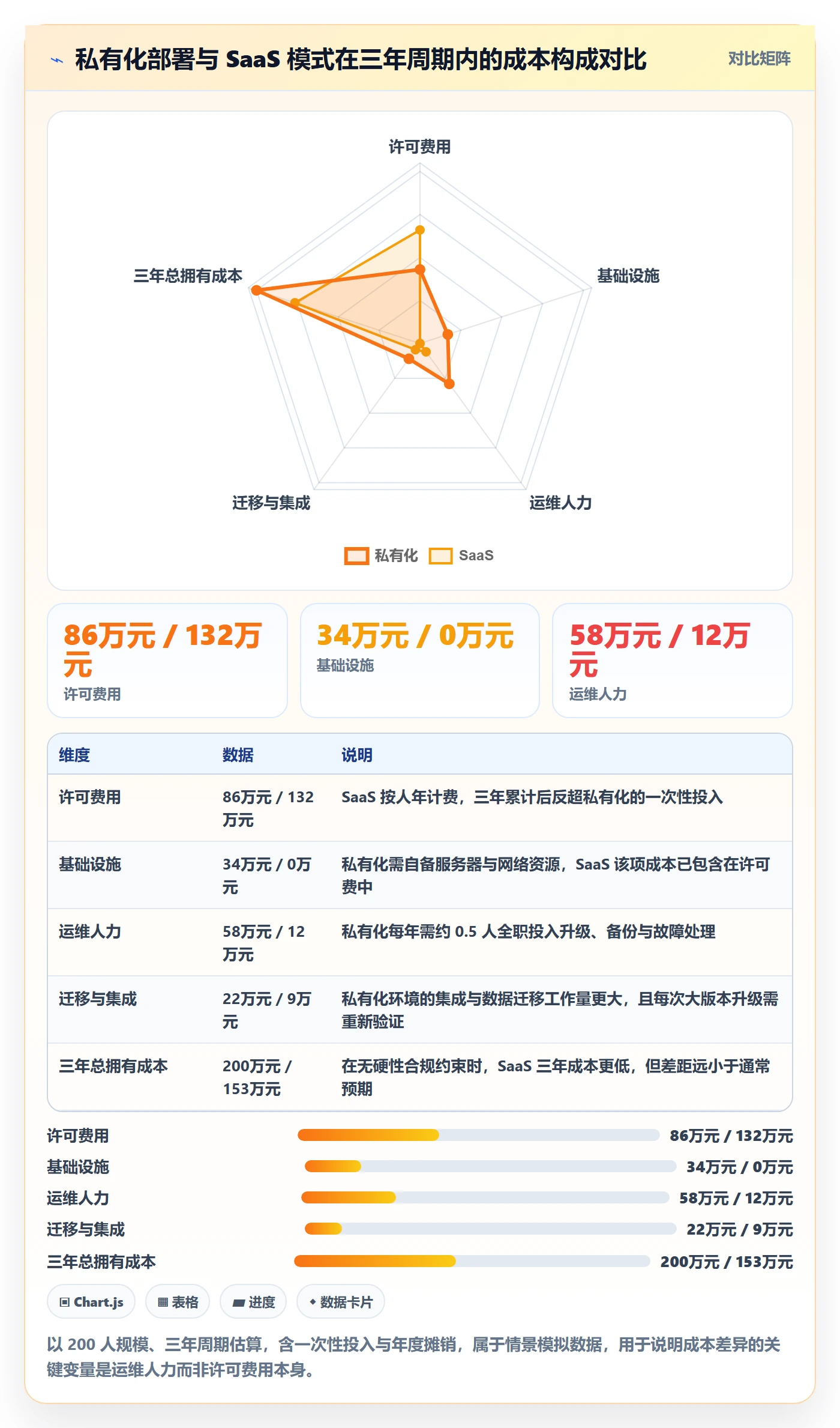 交付范围实操方法：跨部门团队提升项目范围效率的风险控制方法与模板