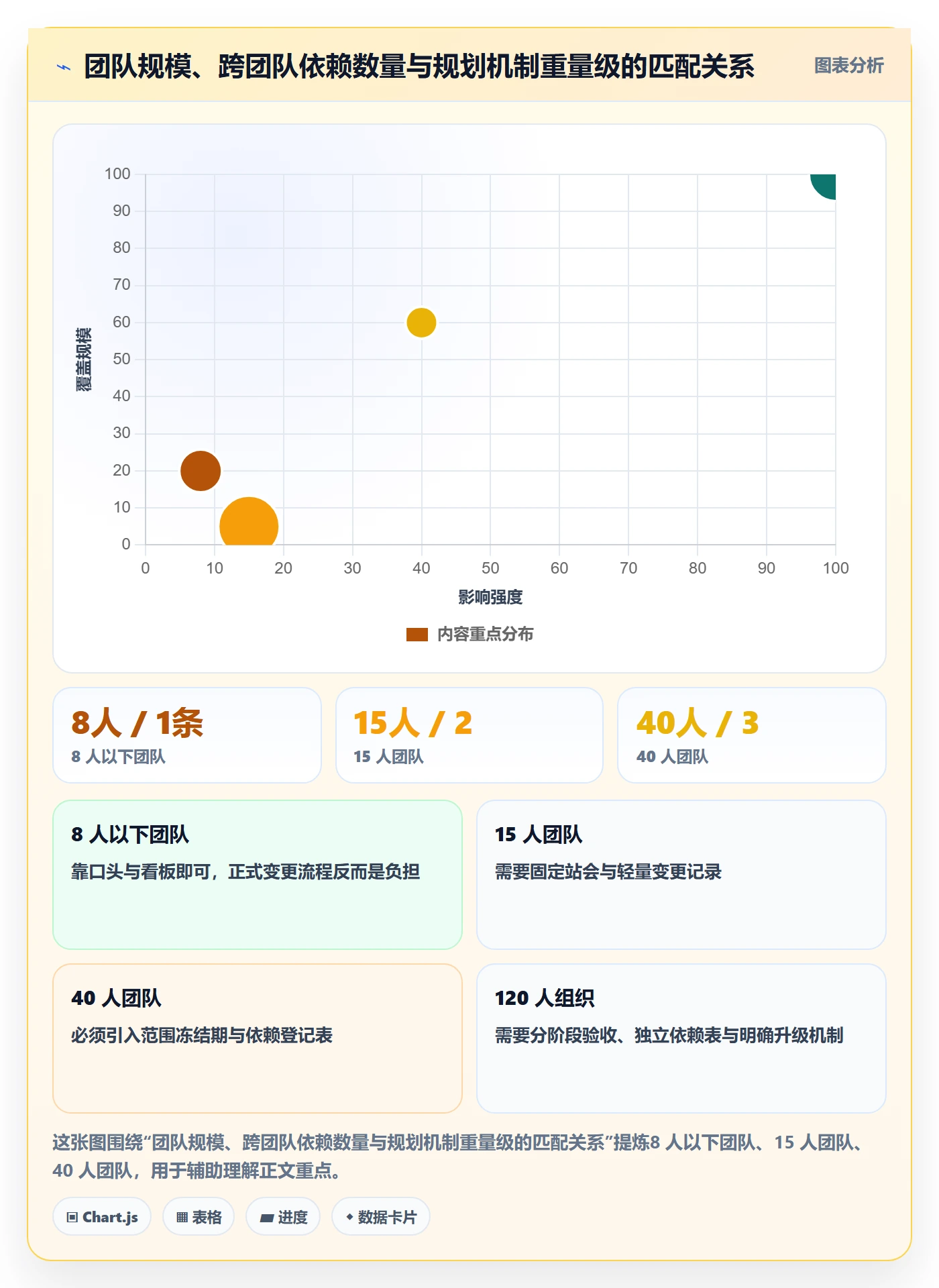 实施计划落地方案:产品经理开展项目规划的实操方法案例解析