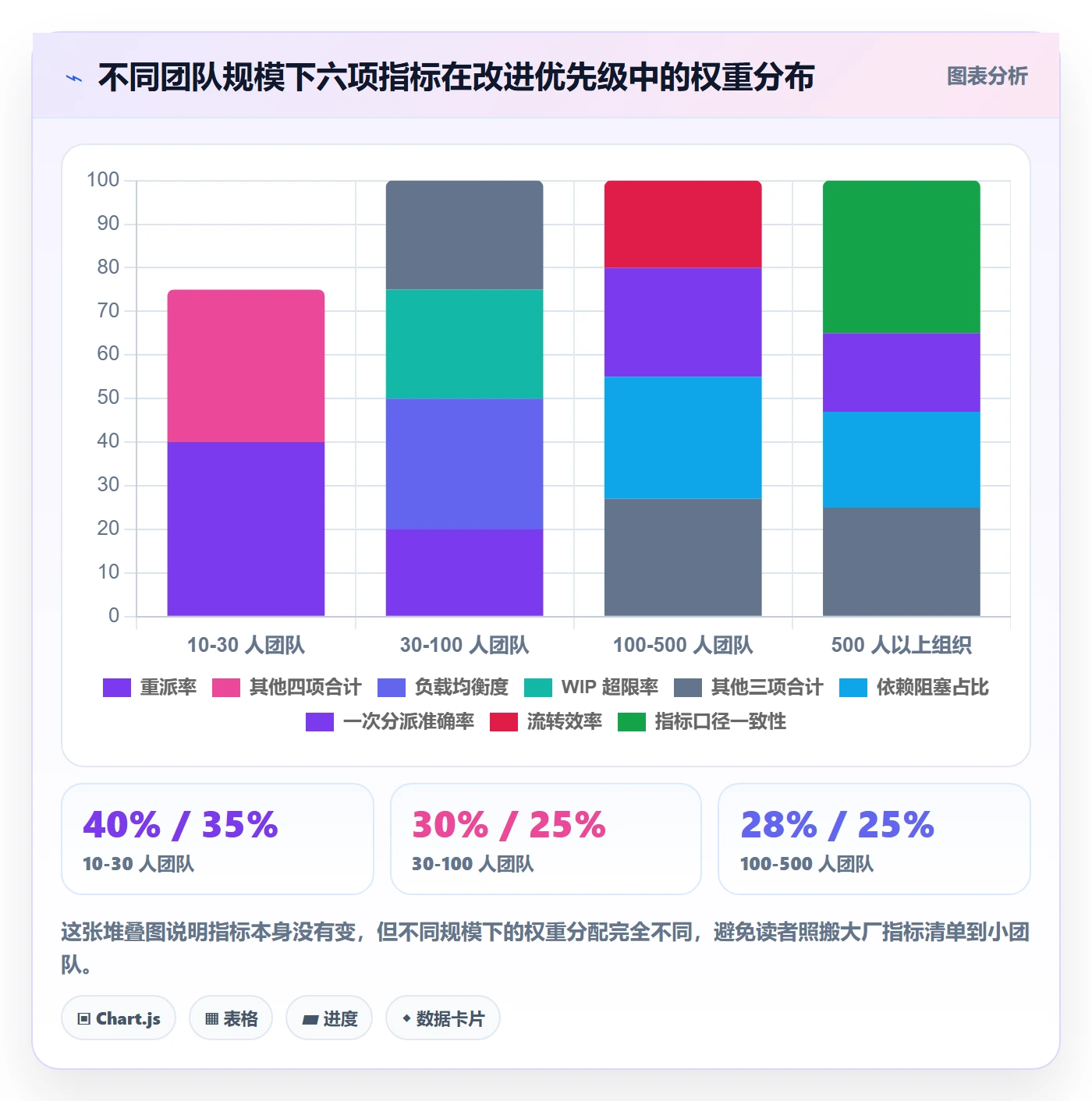 多人任务流程与规范：项目成员任务分派流程优化关键指标