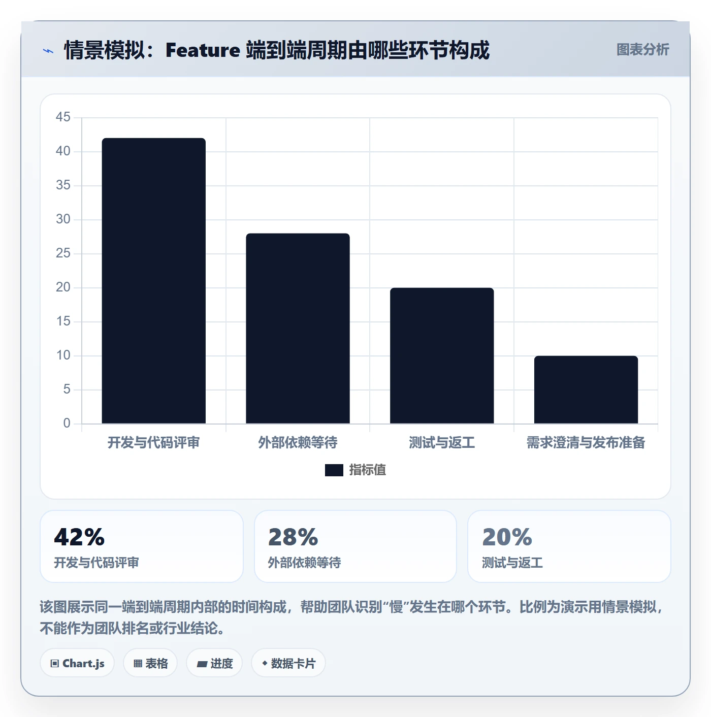 敏捷项目Feature教程：项目经理数据分析，避坑指南