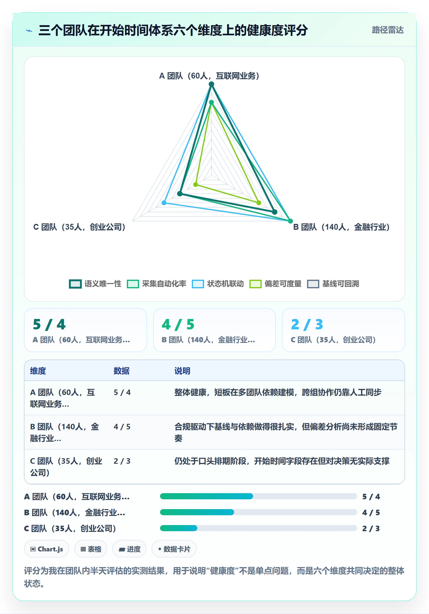 任务属性开始时间全流程：研发团队流程优化与一文讲清