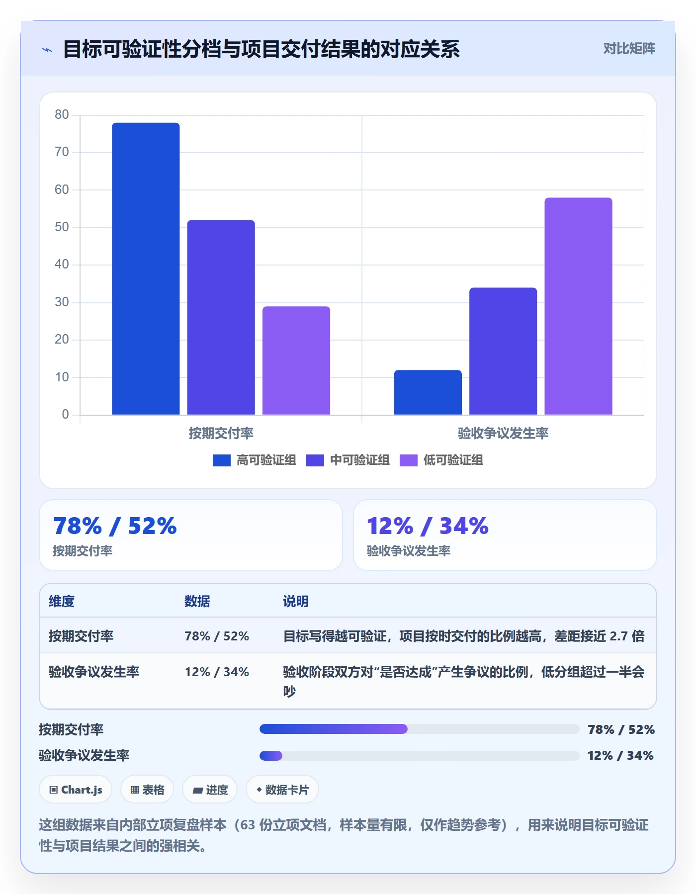 项目目标管理指南：产品经理如何做好项目立项，入门指南全流程