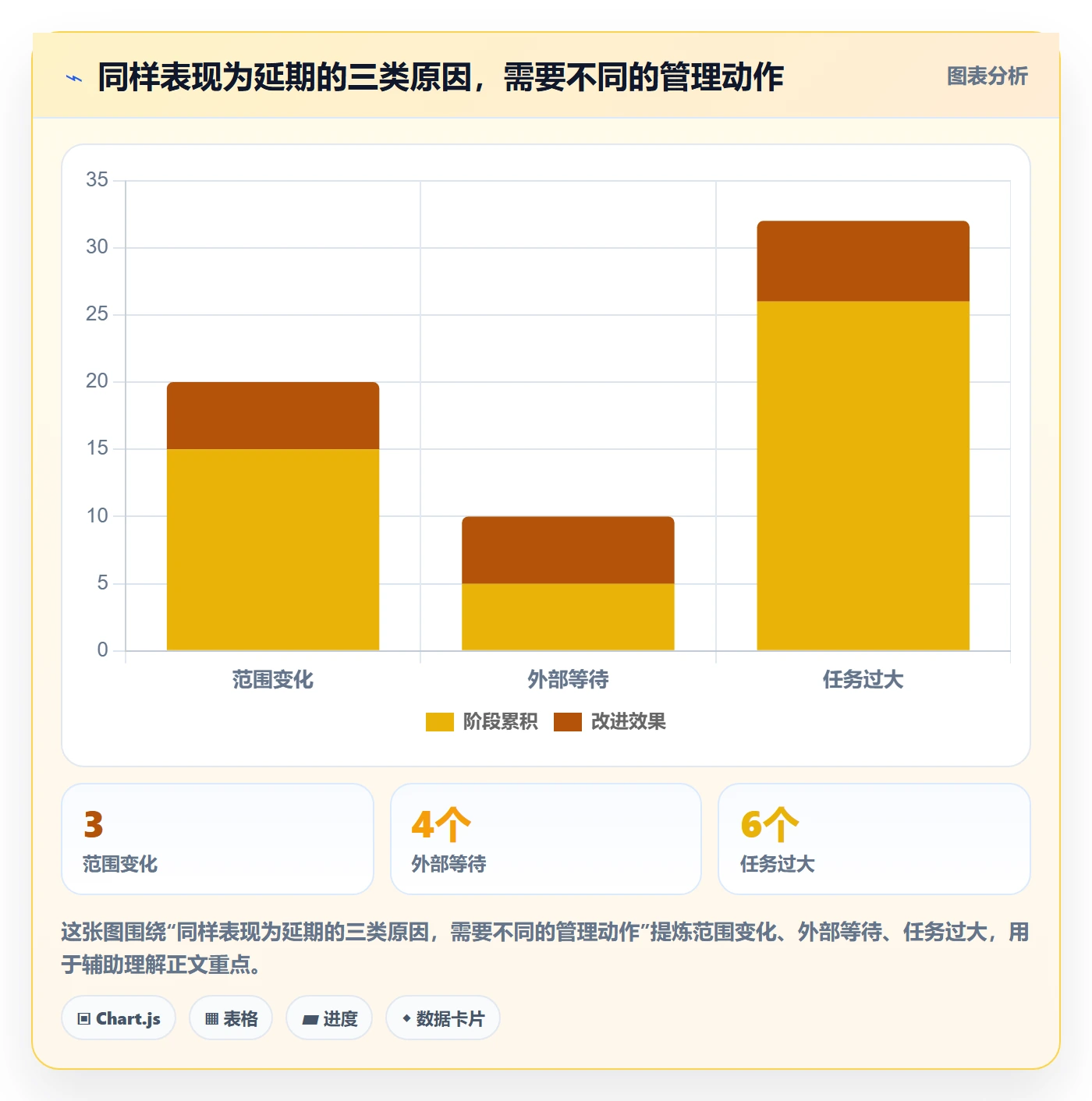时间轴管理方法大全:项目成员甘特图数据分析落地清单