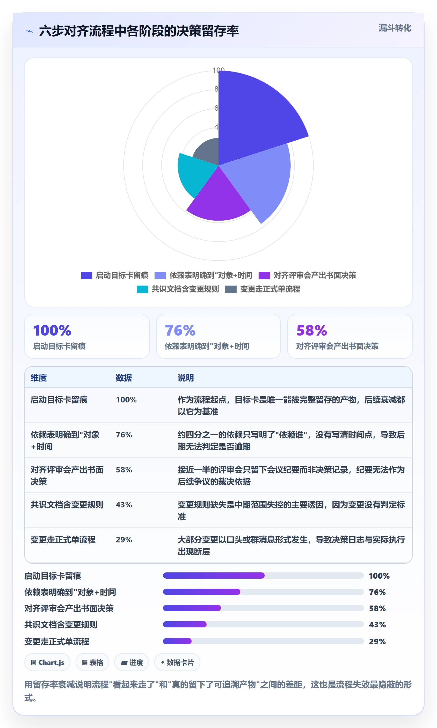 目标对齐流程与规范：产品经理项目目标效率提升关键指标