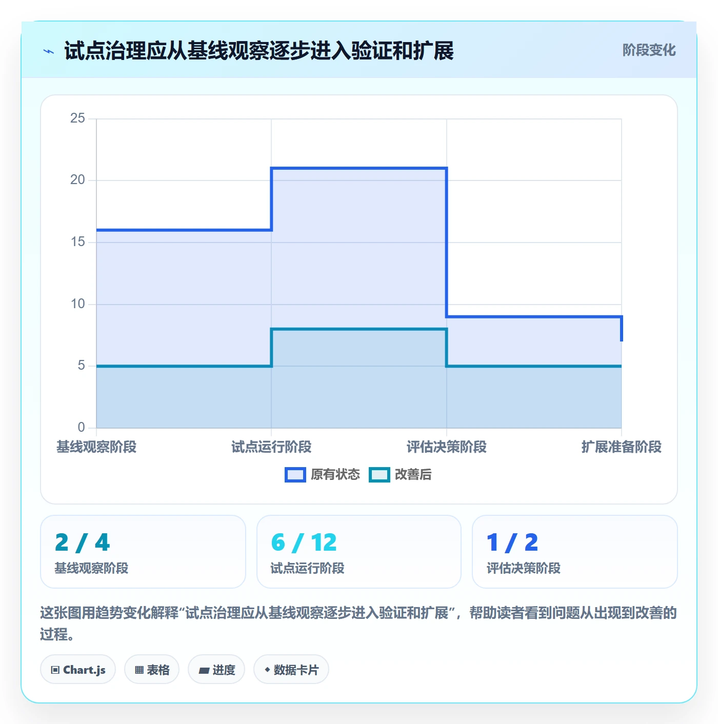 敏捷管理指南:管理层如何做好敏捷项目,落地方案全流程