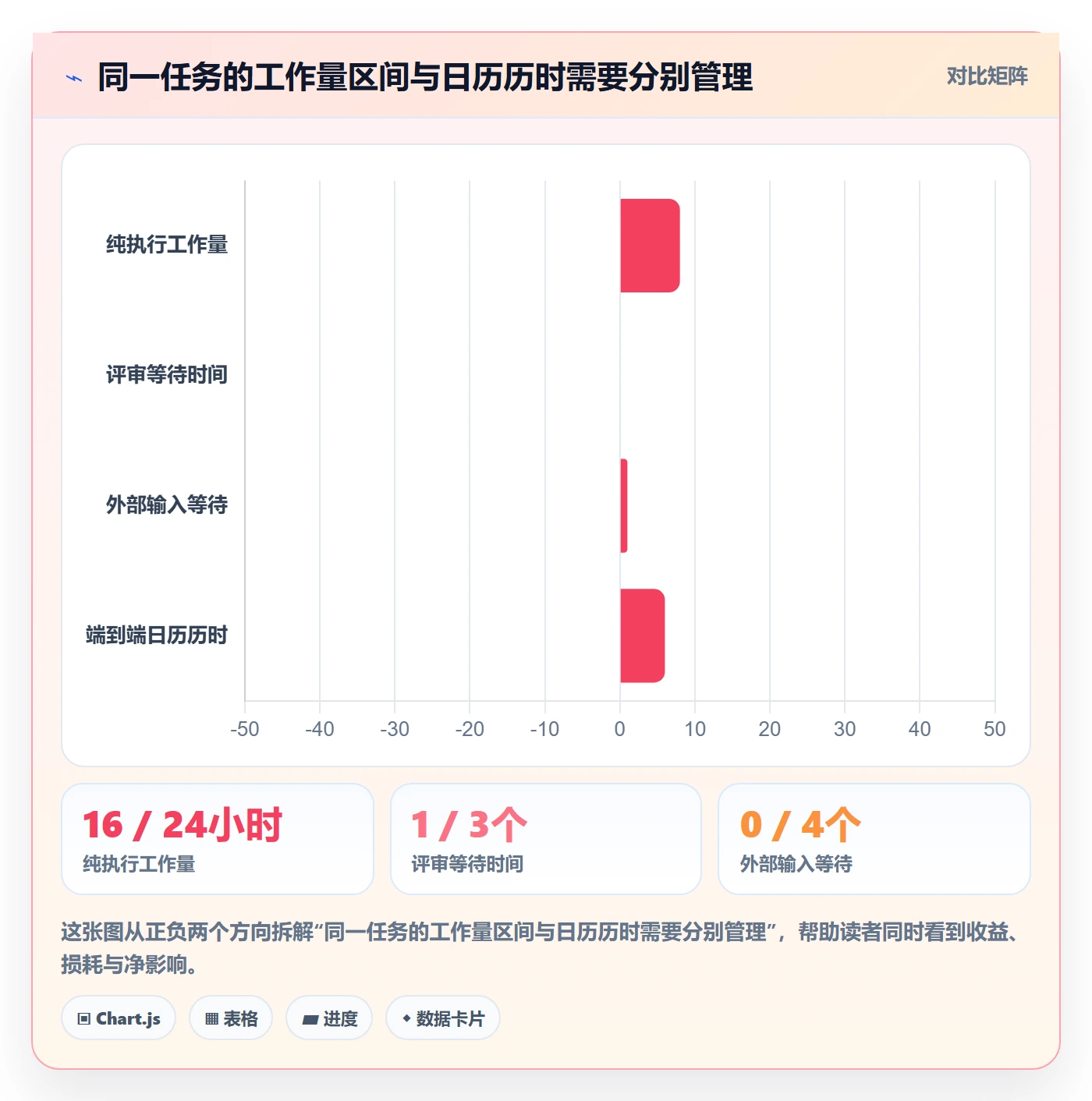 资源分配怎么做?项目成员入门指南:资源管理从0到1