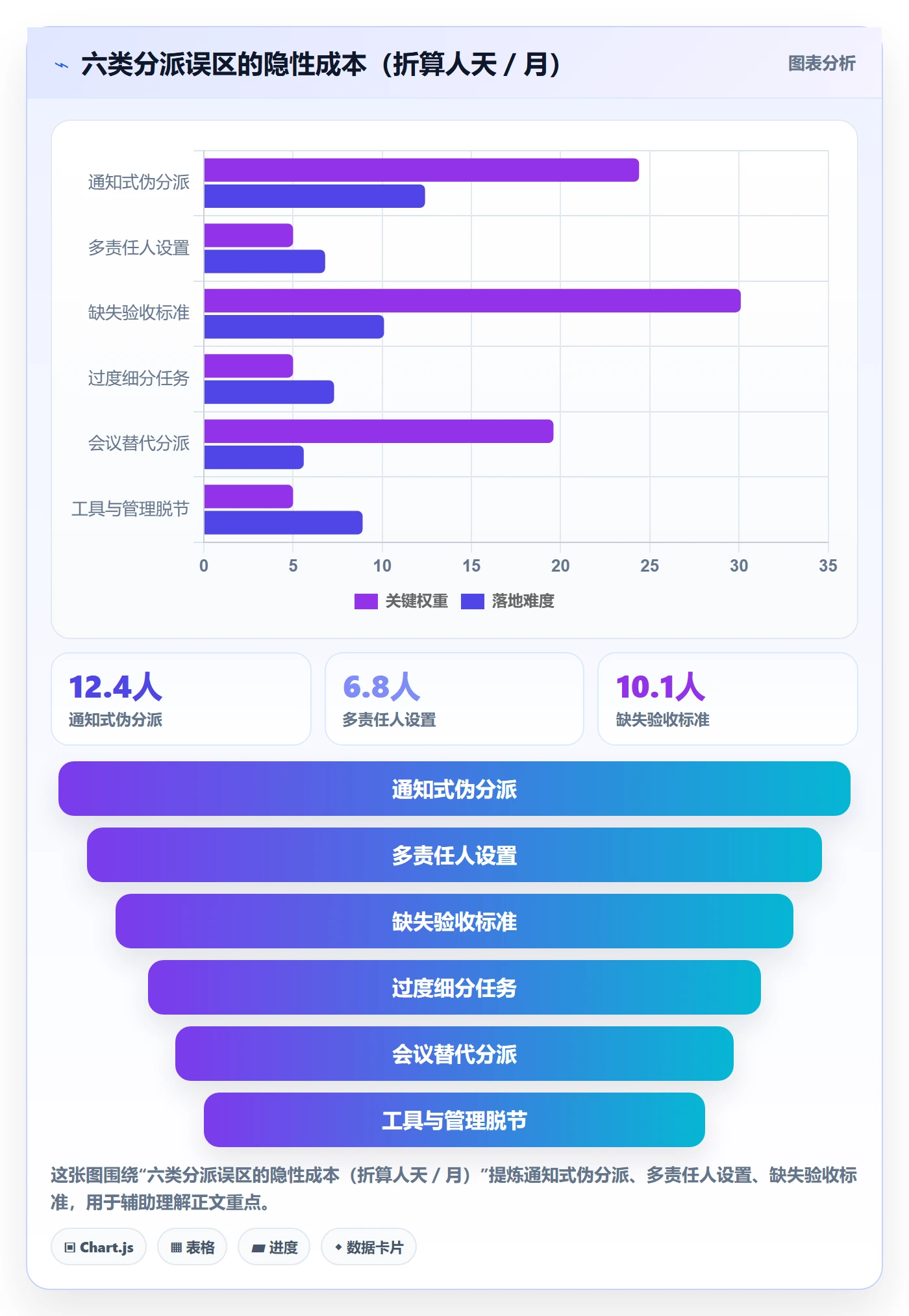 任务分派委派教程：PMO效率提升，避坑指南