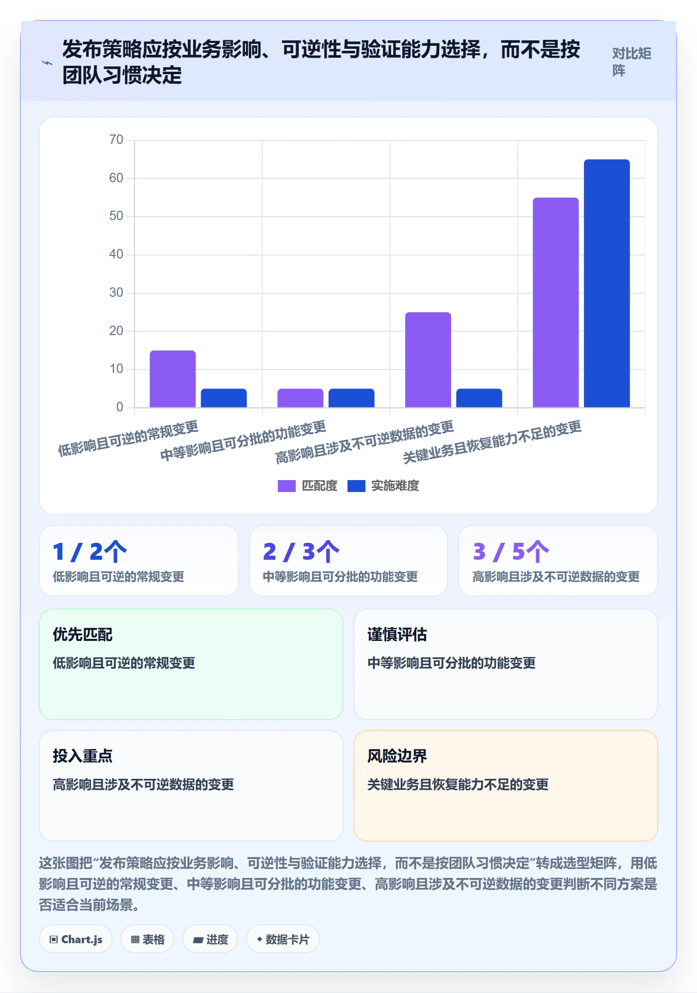 上线计划流程与规范:管理层发布管理落地方案关键指标