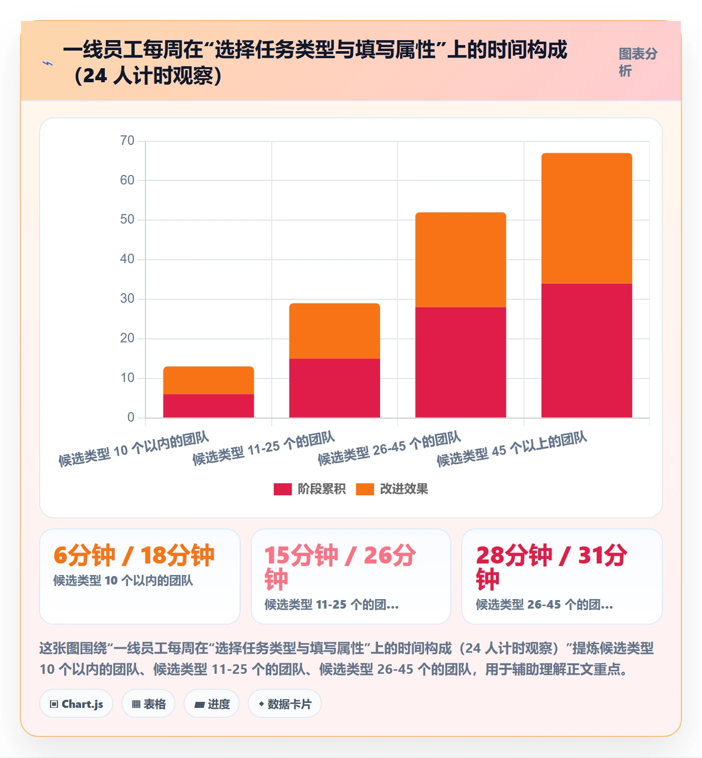 任务类型管理方法大全:管理层任务属性入门指南落地清单