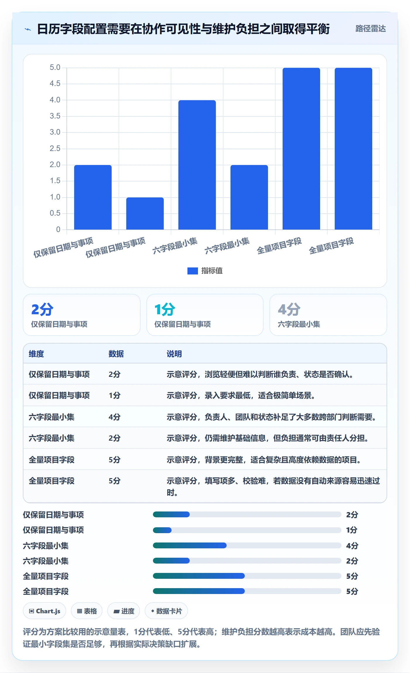 计划安排最佳实践:跨部门团队日历视图入门指南,常见问题