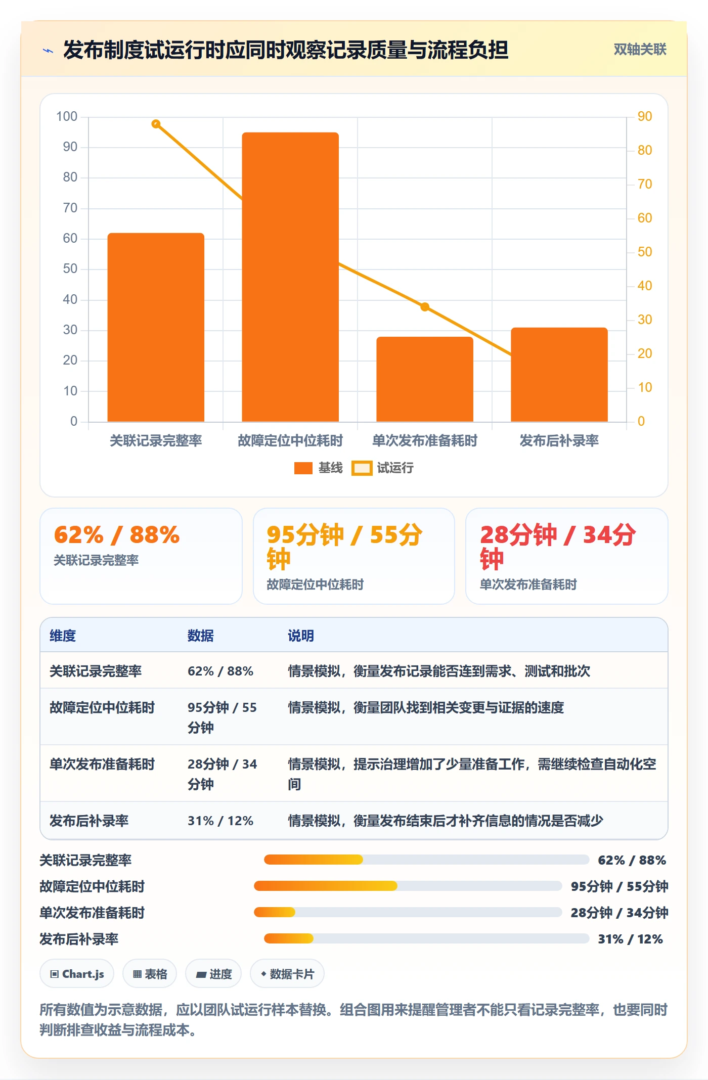 发布记录管理方法大全:产品经理发布管理制度设计落地清单