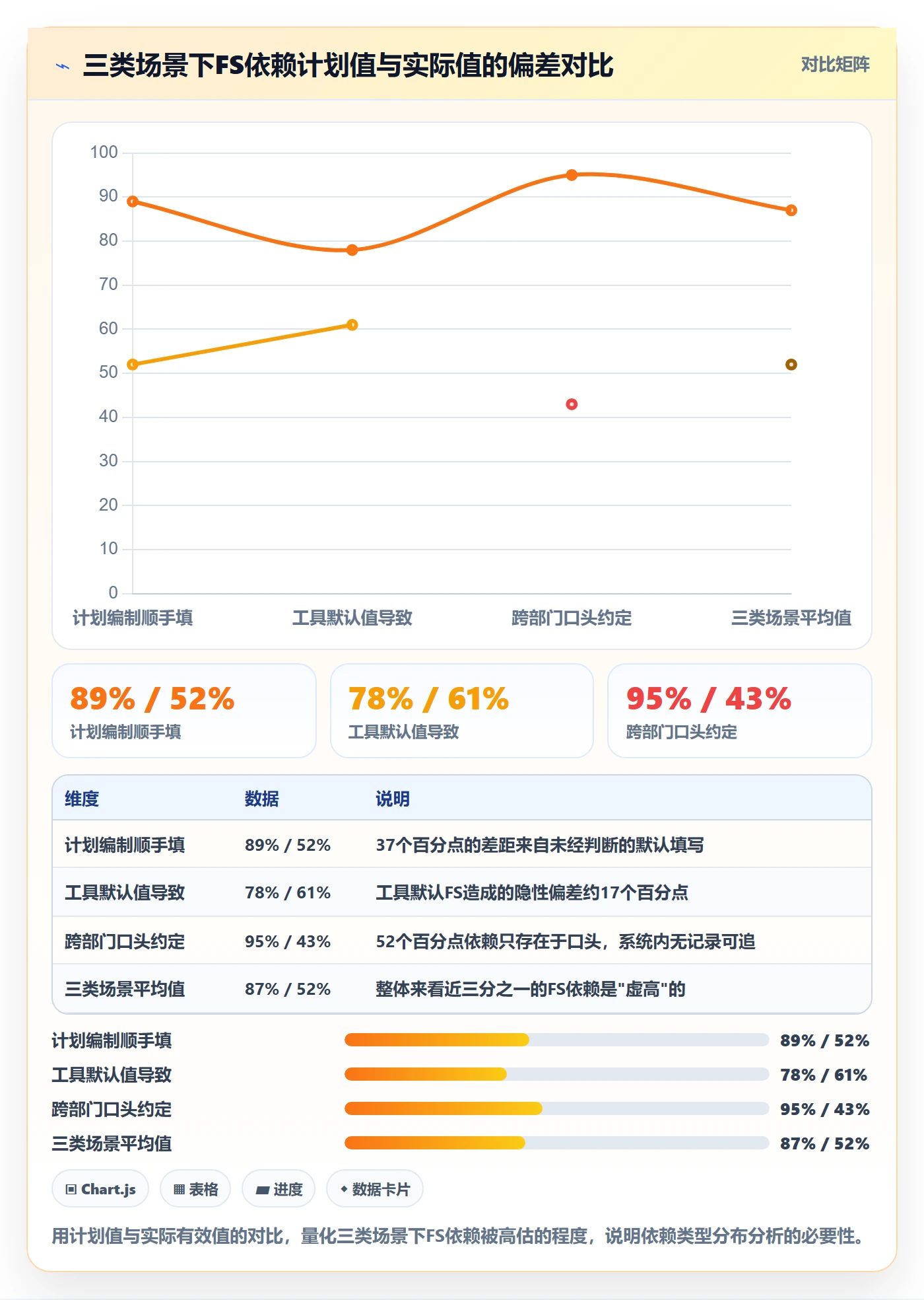 任务依赖如何做好FS？PMO数据分析与操作步骤