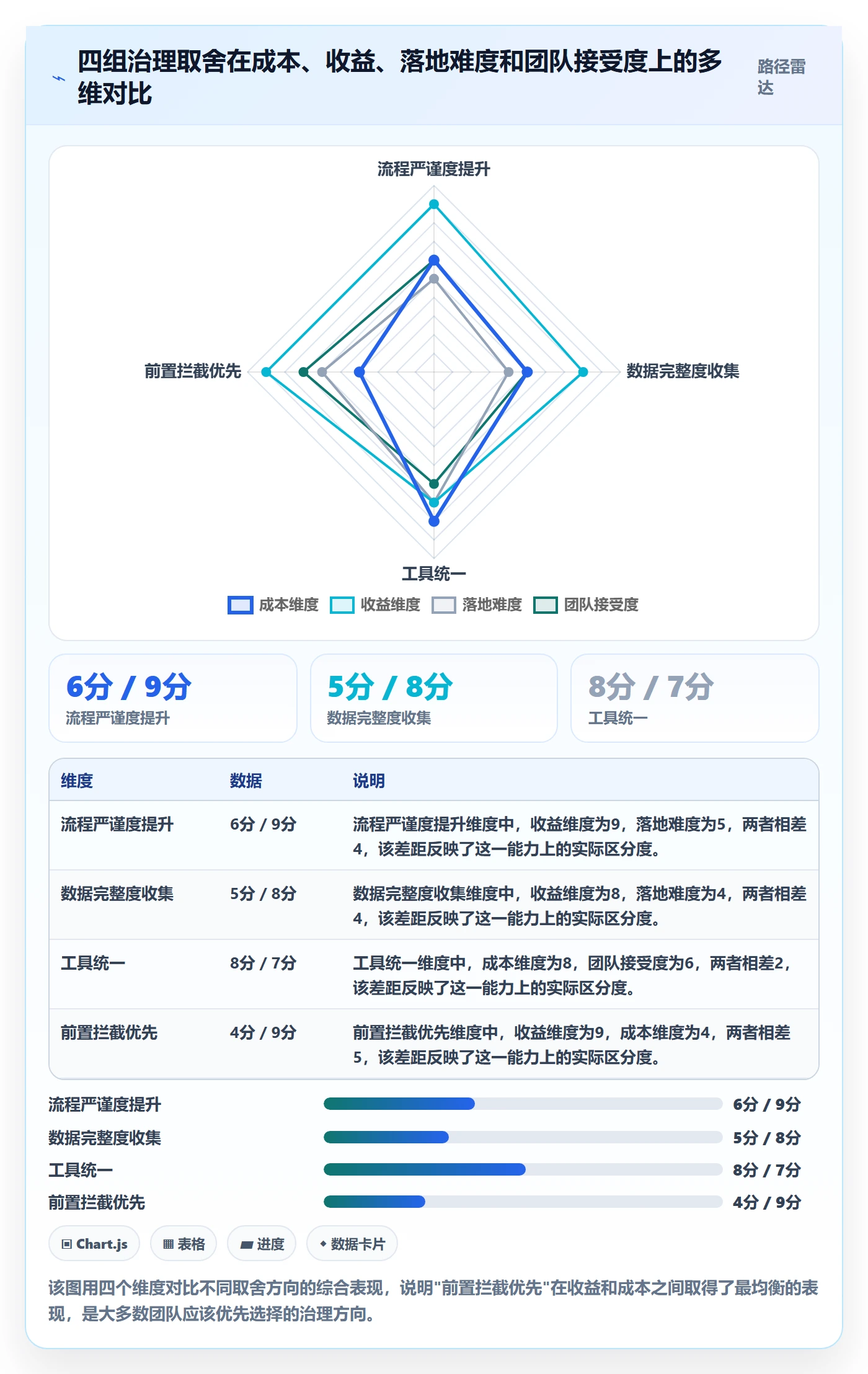 返工流程与规范:研发团队任务验收风险控制关键指标