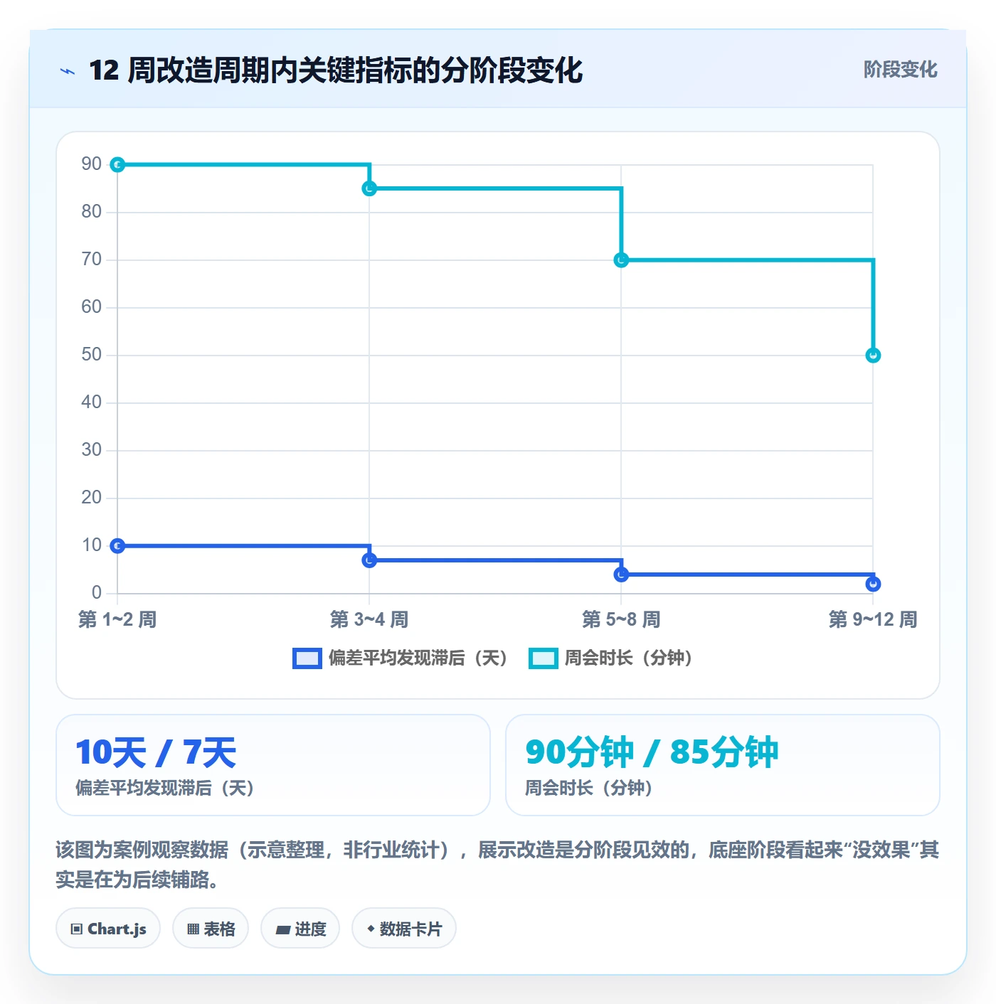 进度跟踪如何做好动态?PMO实操方法与操作步骤