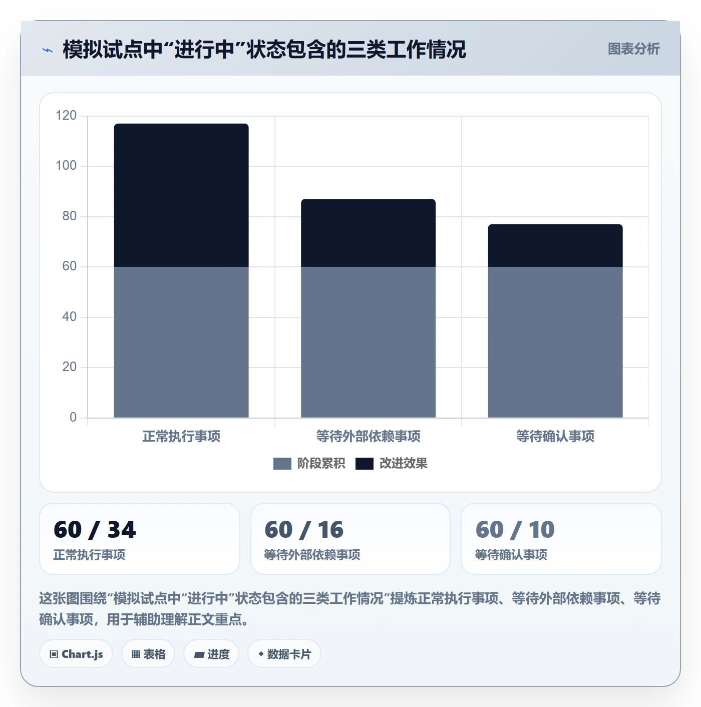 自定义状态实操方法:管理层提升看板效率的入门指南方法与模板