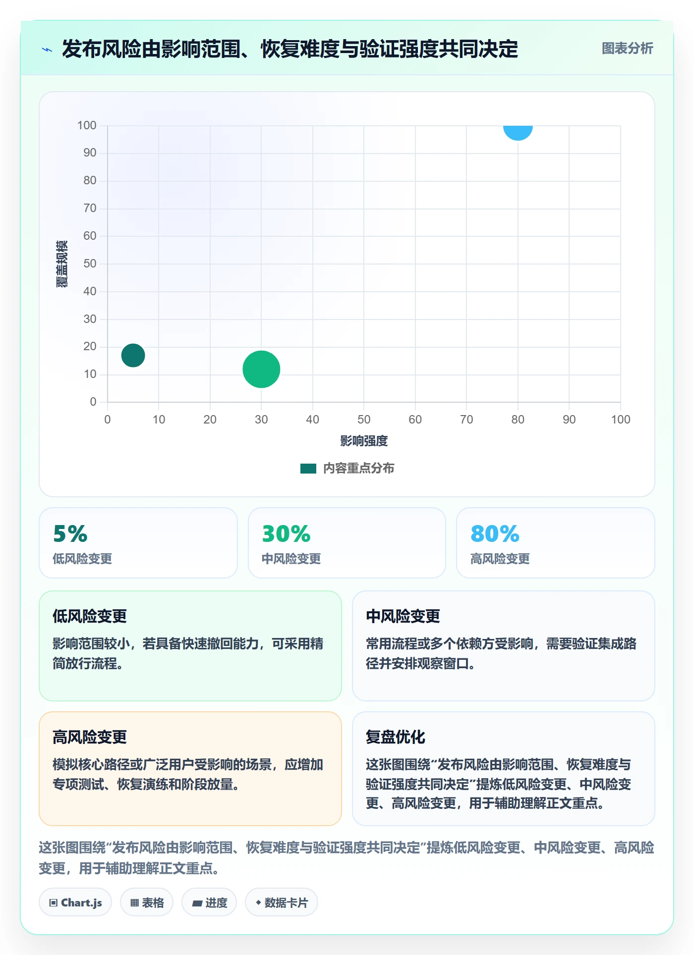 发布检查管理指南：实施团队如何做好发布管理，流程优化全流程
