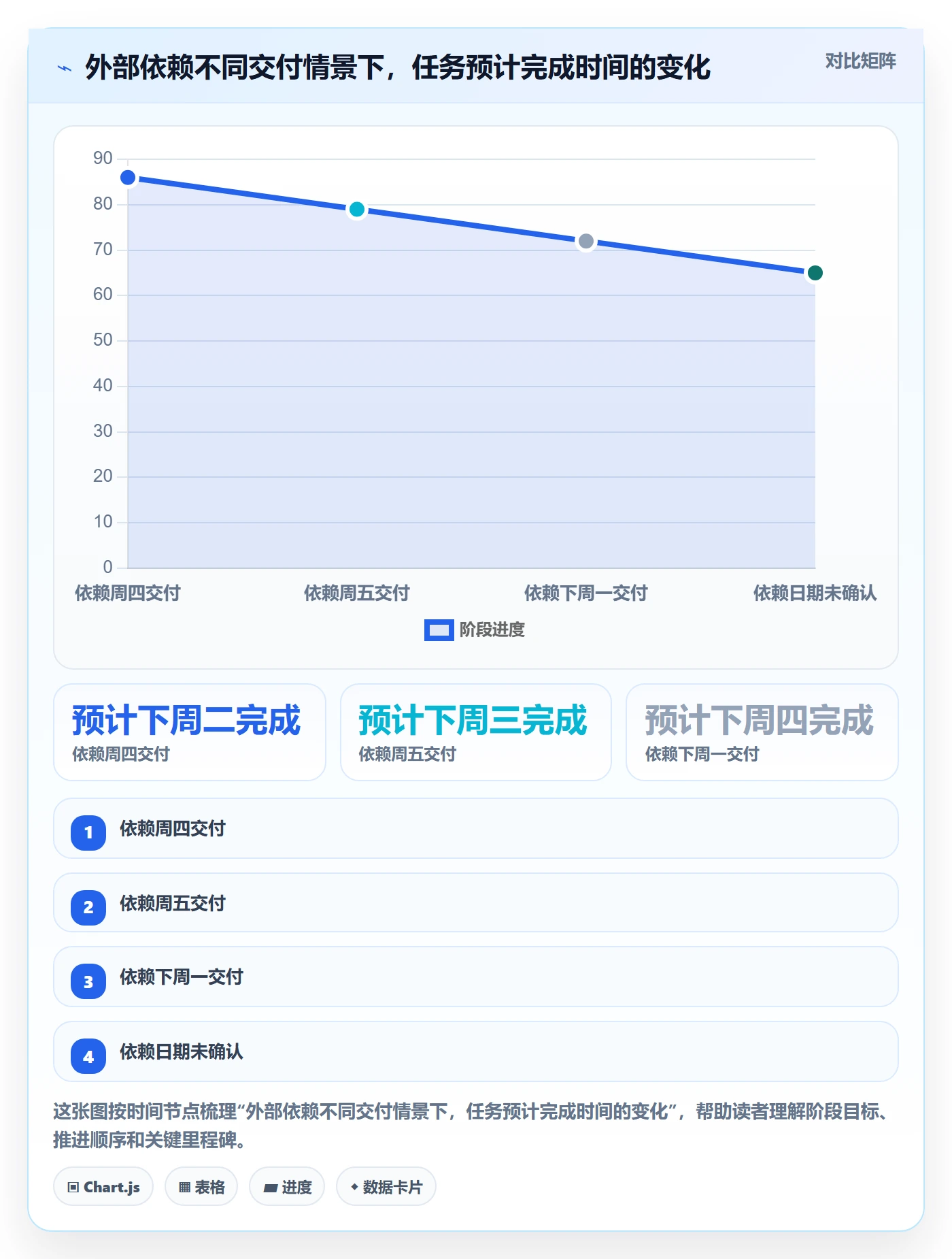 甘特图实际时间教程:管理层最佳实践,避坑指南
