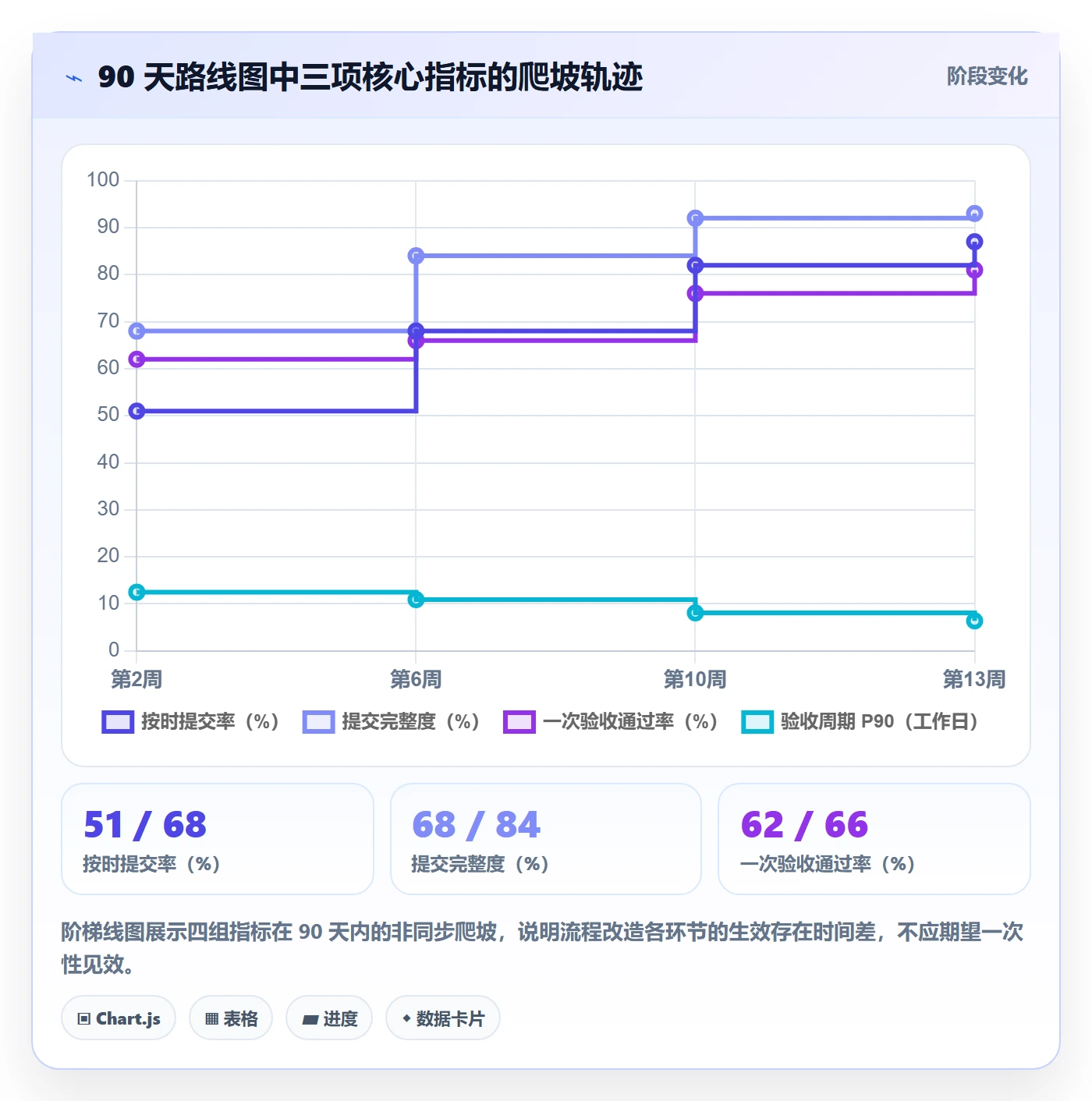 提交流程与规范:PMO任务验收协同管理关键指标