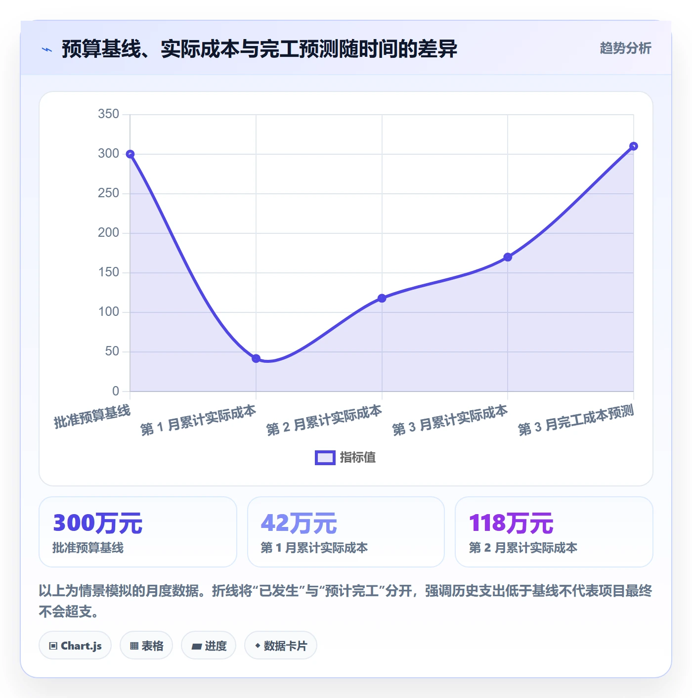 项目成本管理方法大全:项目负责人成本管理制度设计落地清单