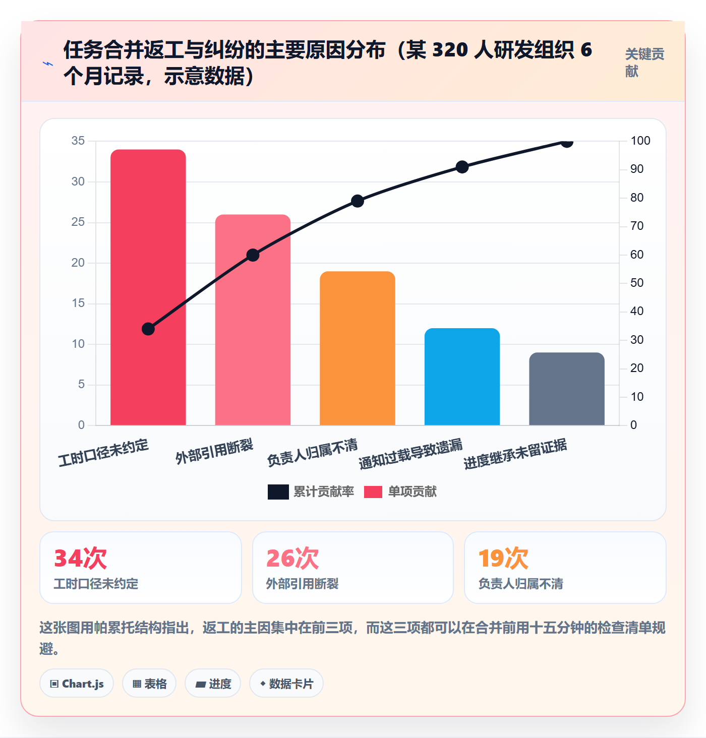 任务管理任务合并教程:项目负责人协同管理,避坑指南