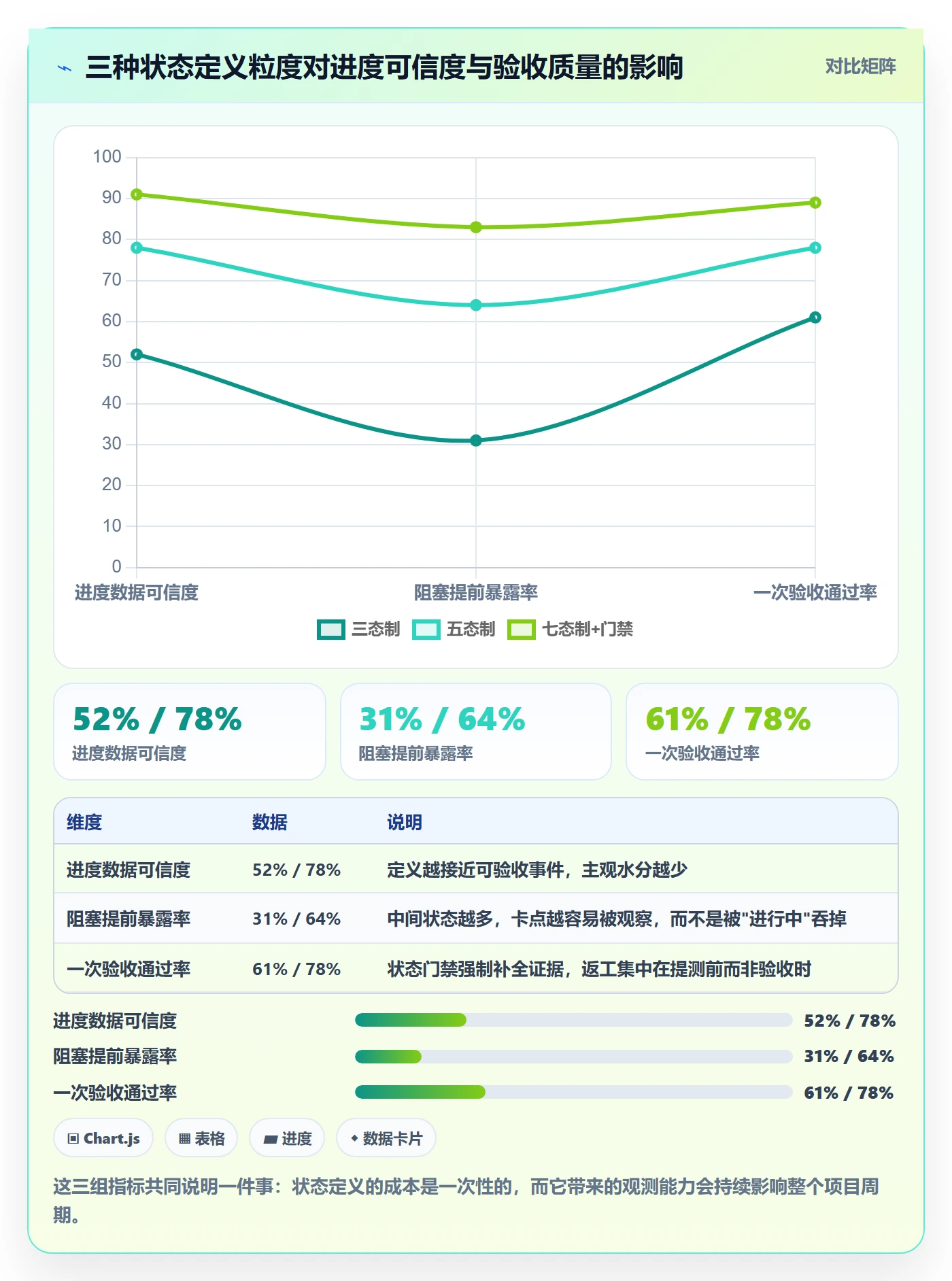进度管理如何做好任务进度？项目负责人效率提升与操作步骤